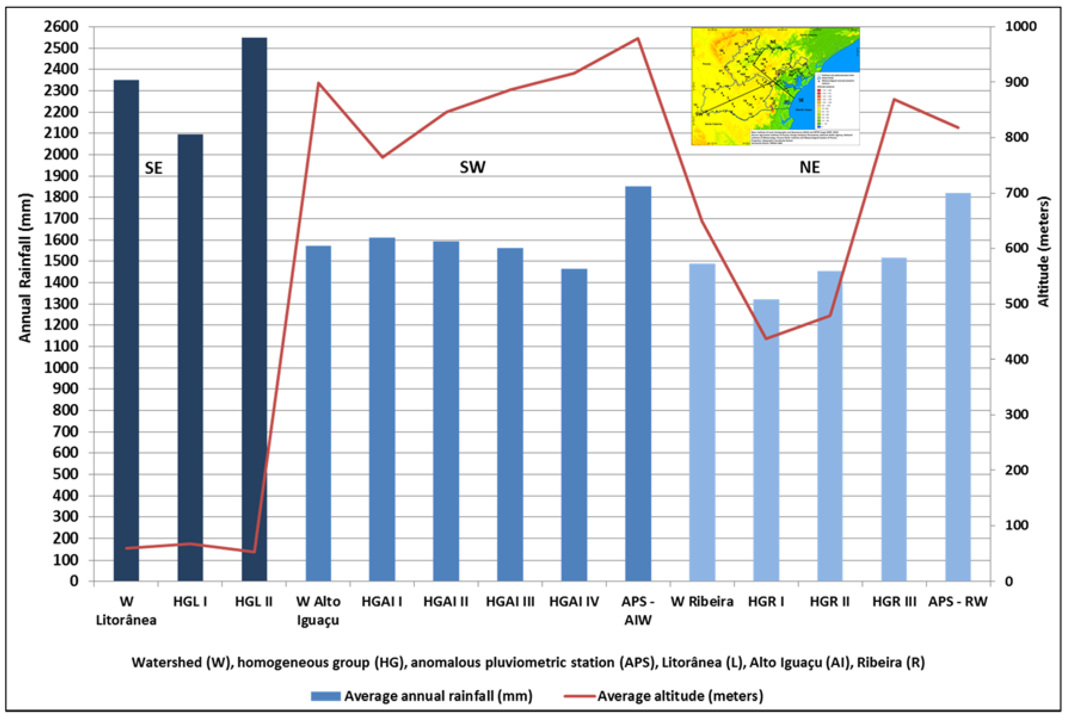 Climate 05 00053 g007 550