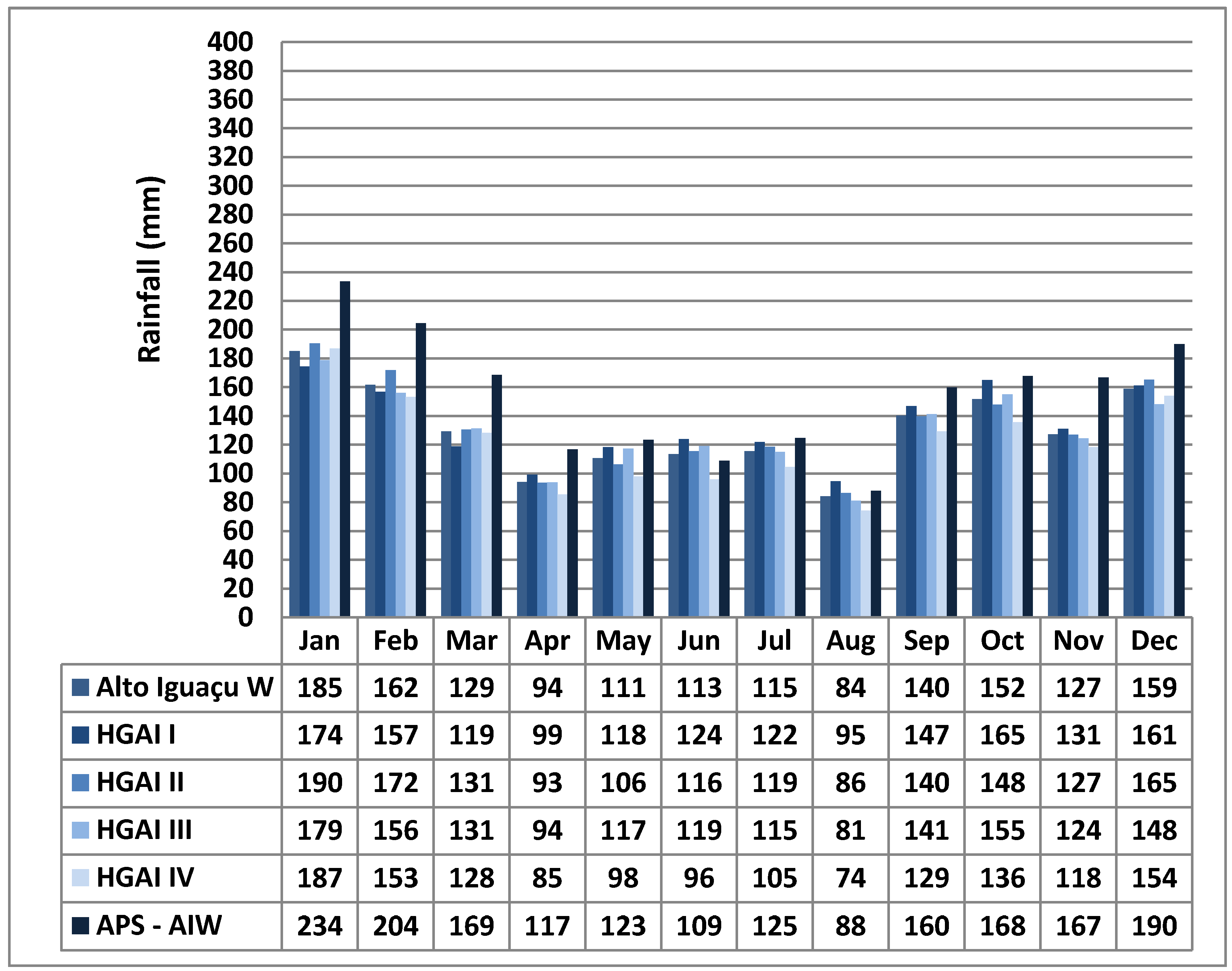 Climate 05 00053 g009 550