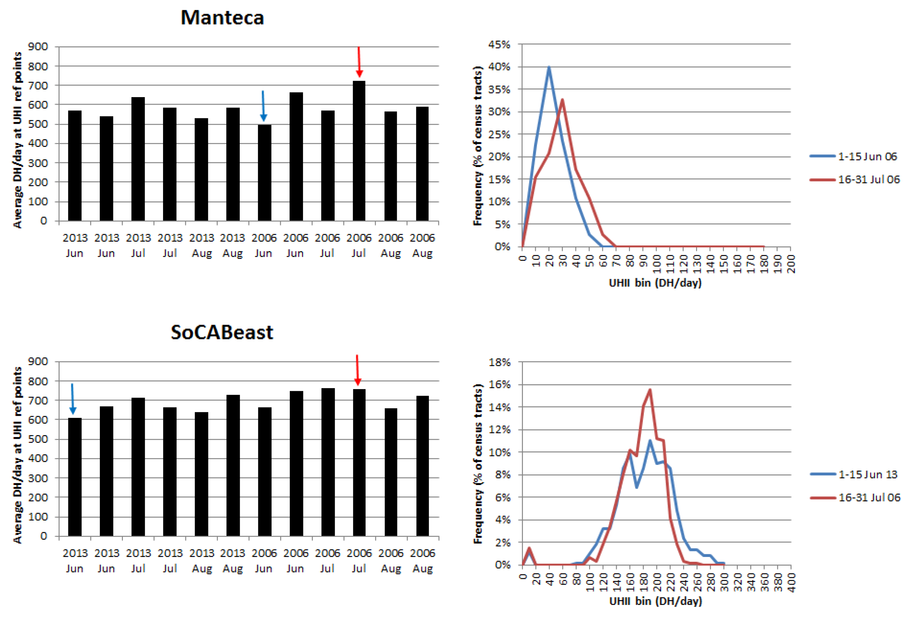 Climate 05 00059 g009b 550