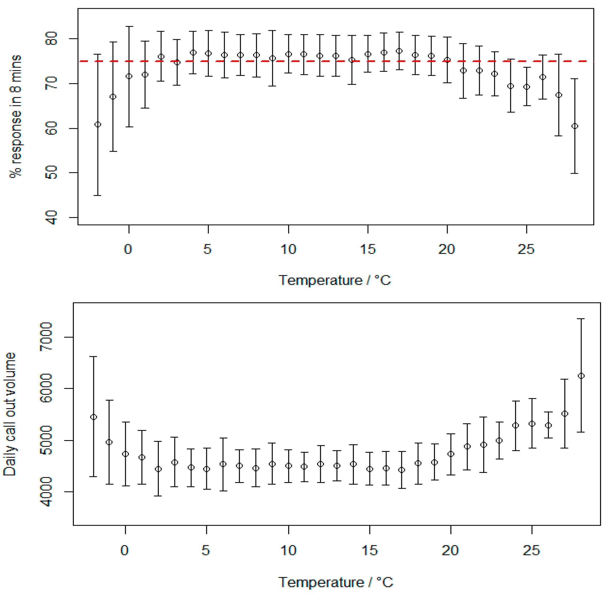 Climate 05 00061 g003a