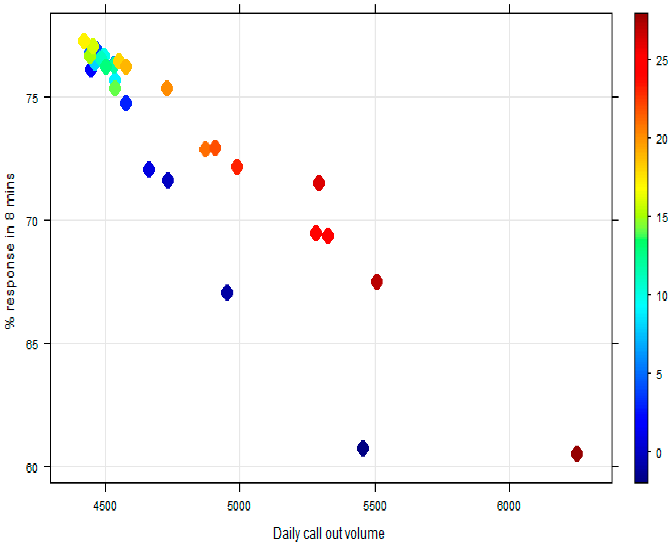 Climate 05 00061 g003b