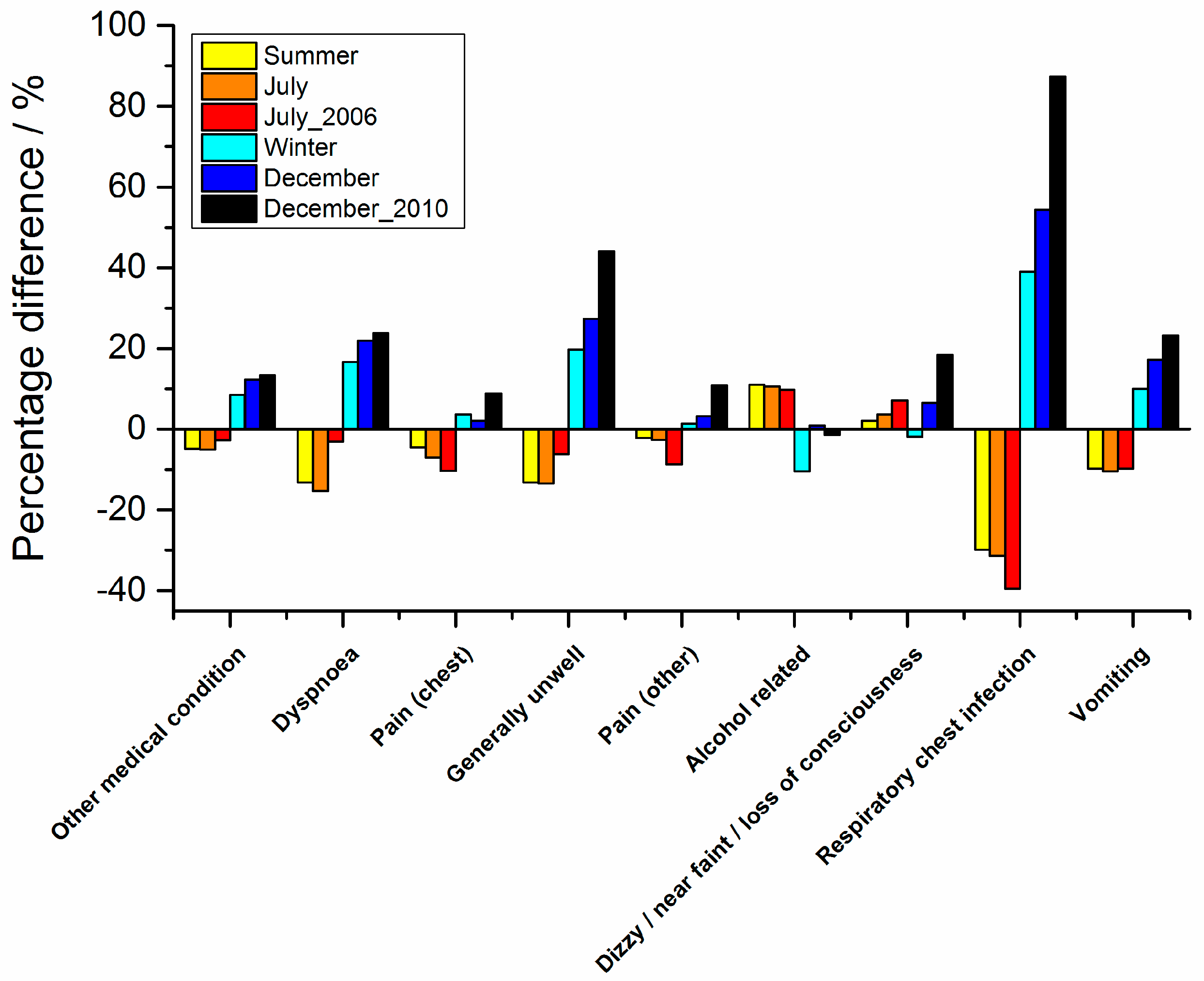 Climate 05 00061 g004