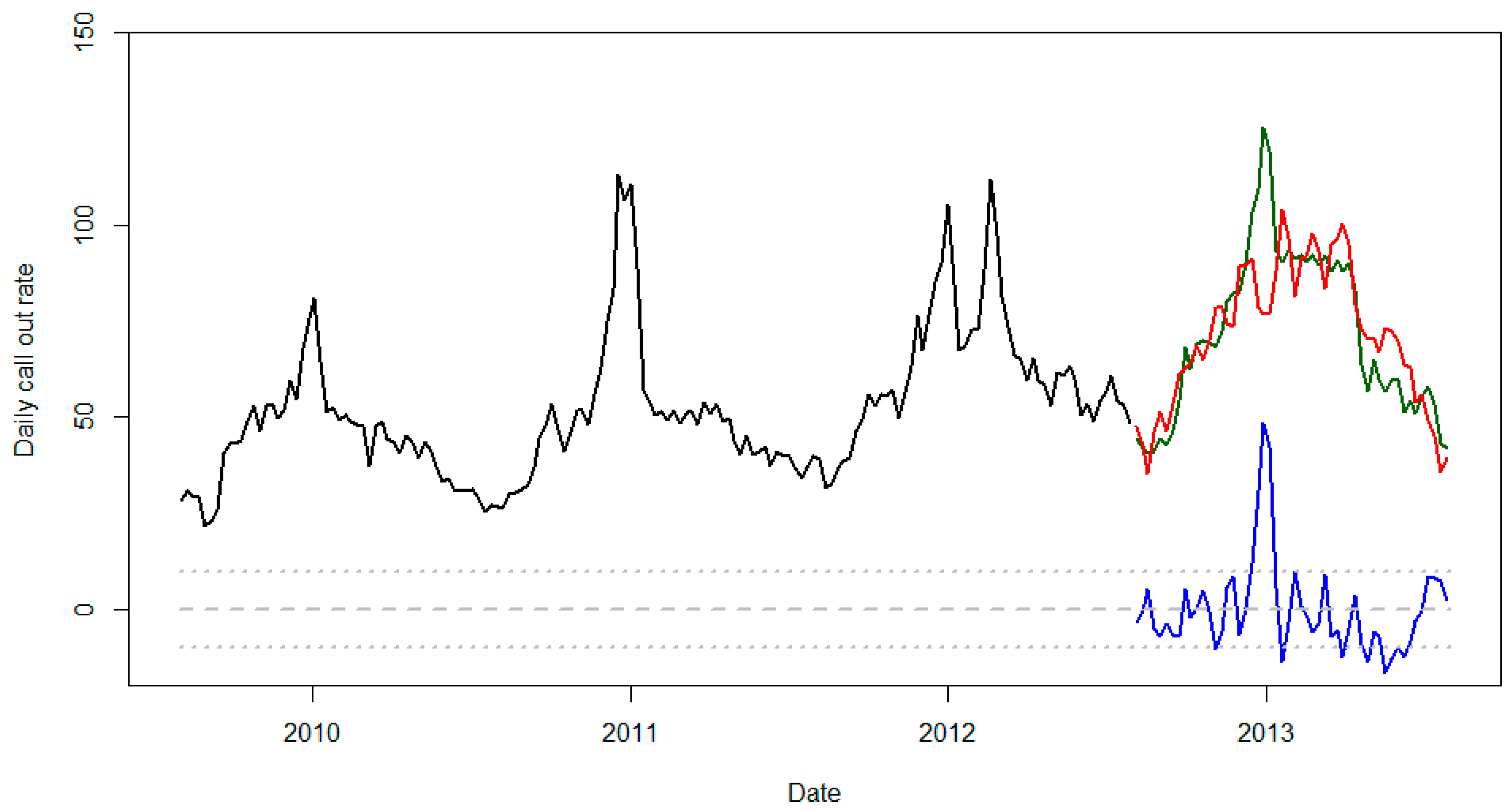 Climate 05 00061 g005