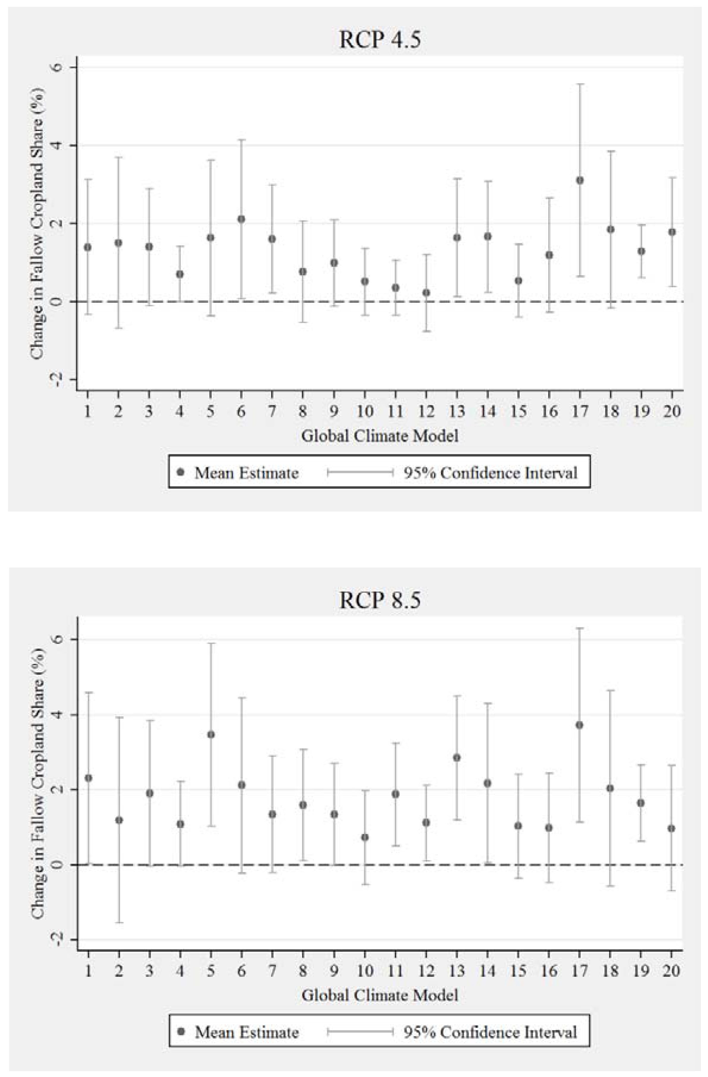Climate 05 00064 g002