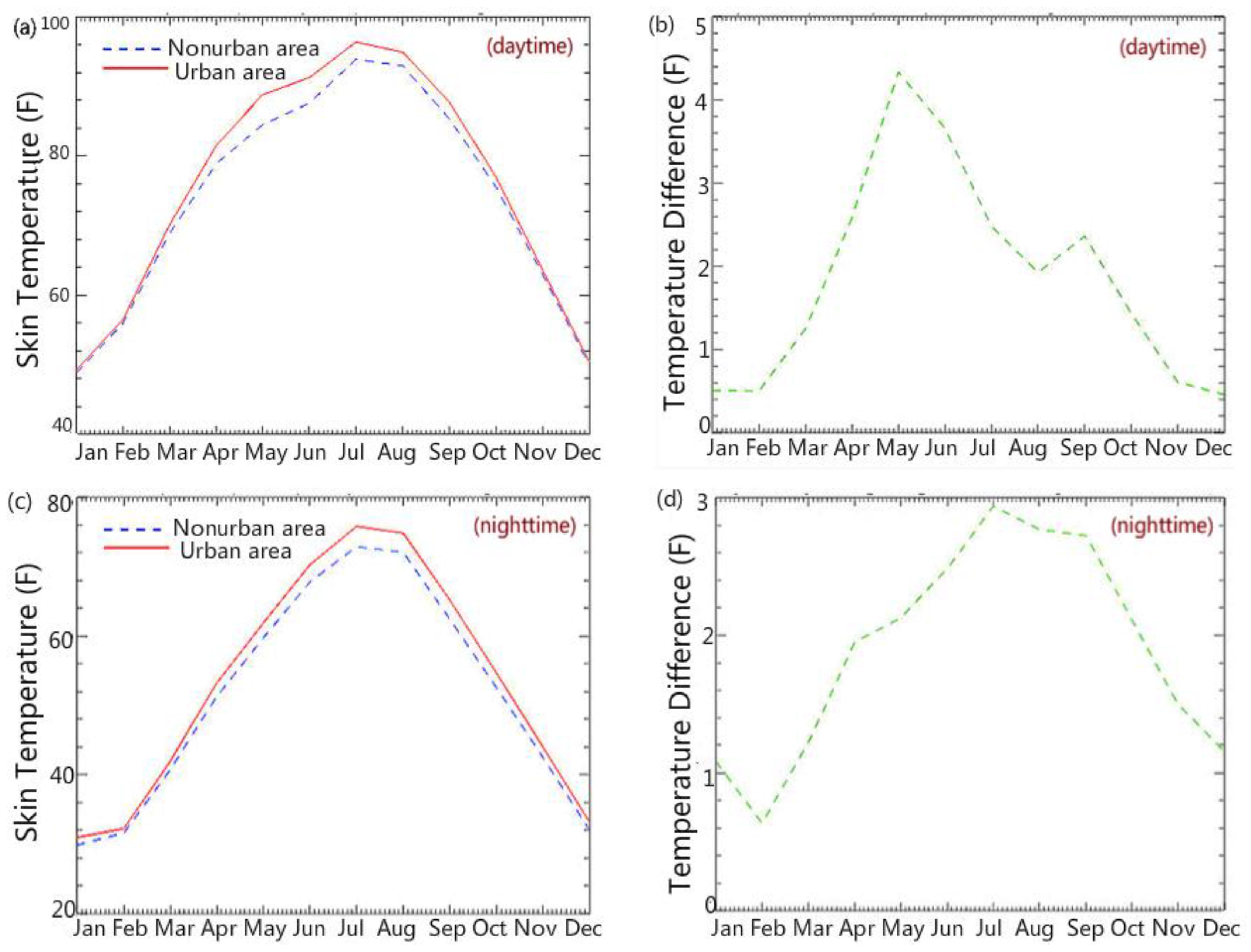 Climate 05 00072 g005 550