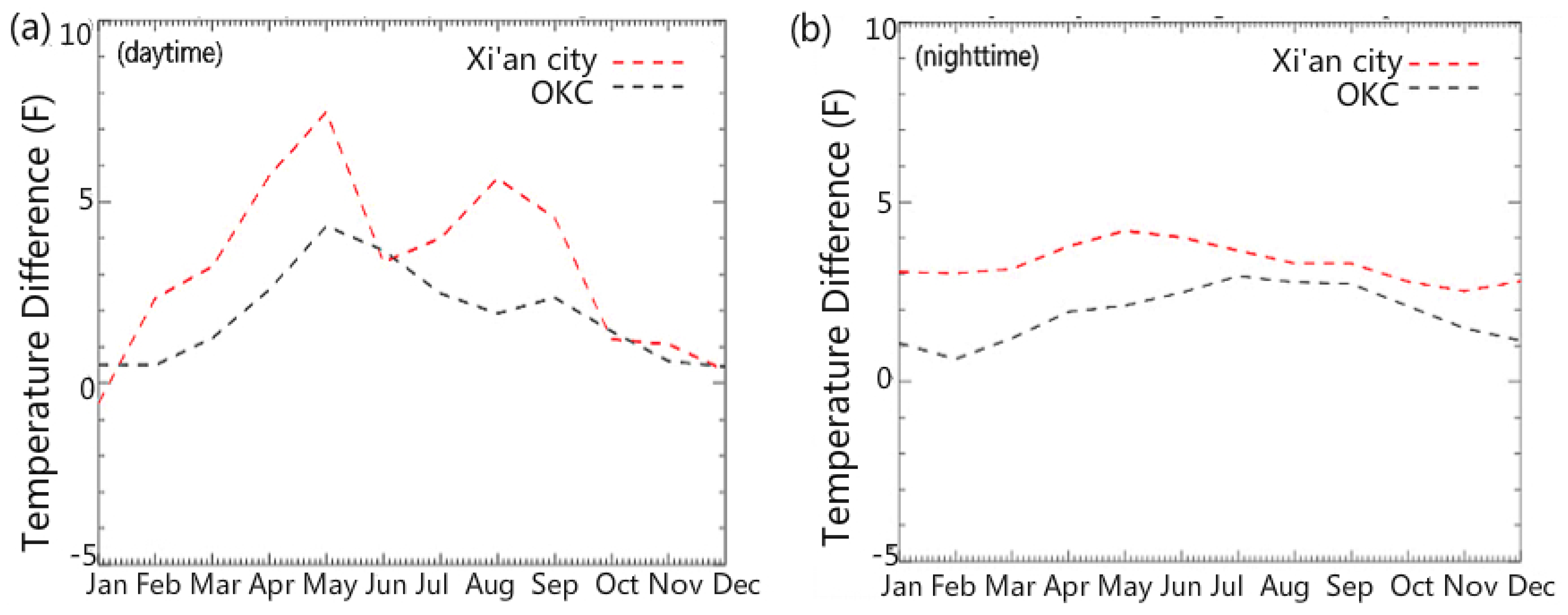 Climate 05 00072 g006 550