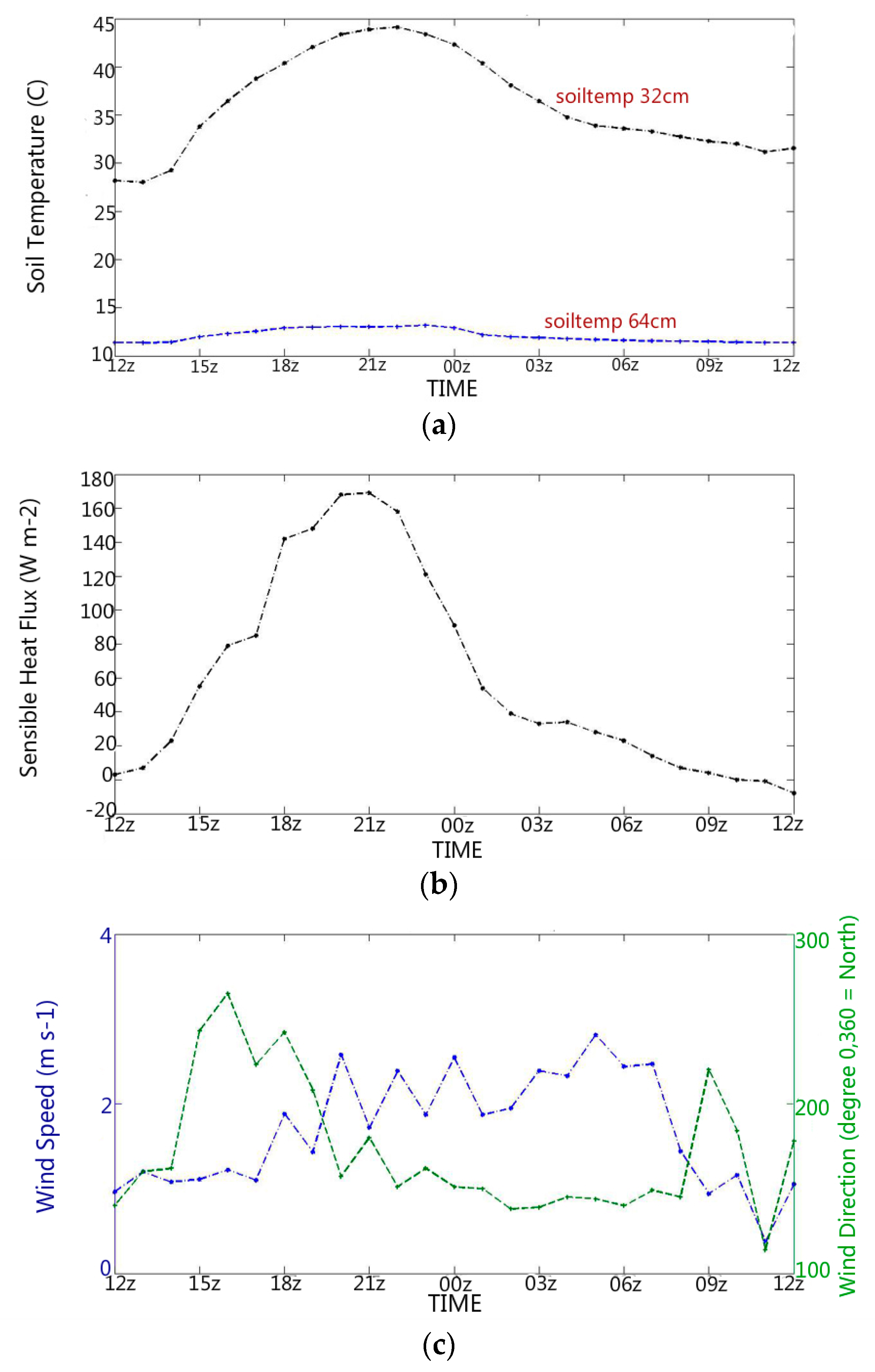 Climate 05 00072 g010 550