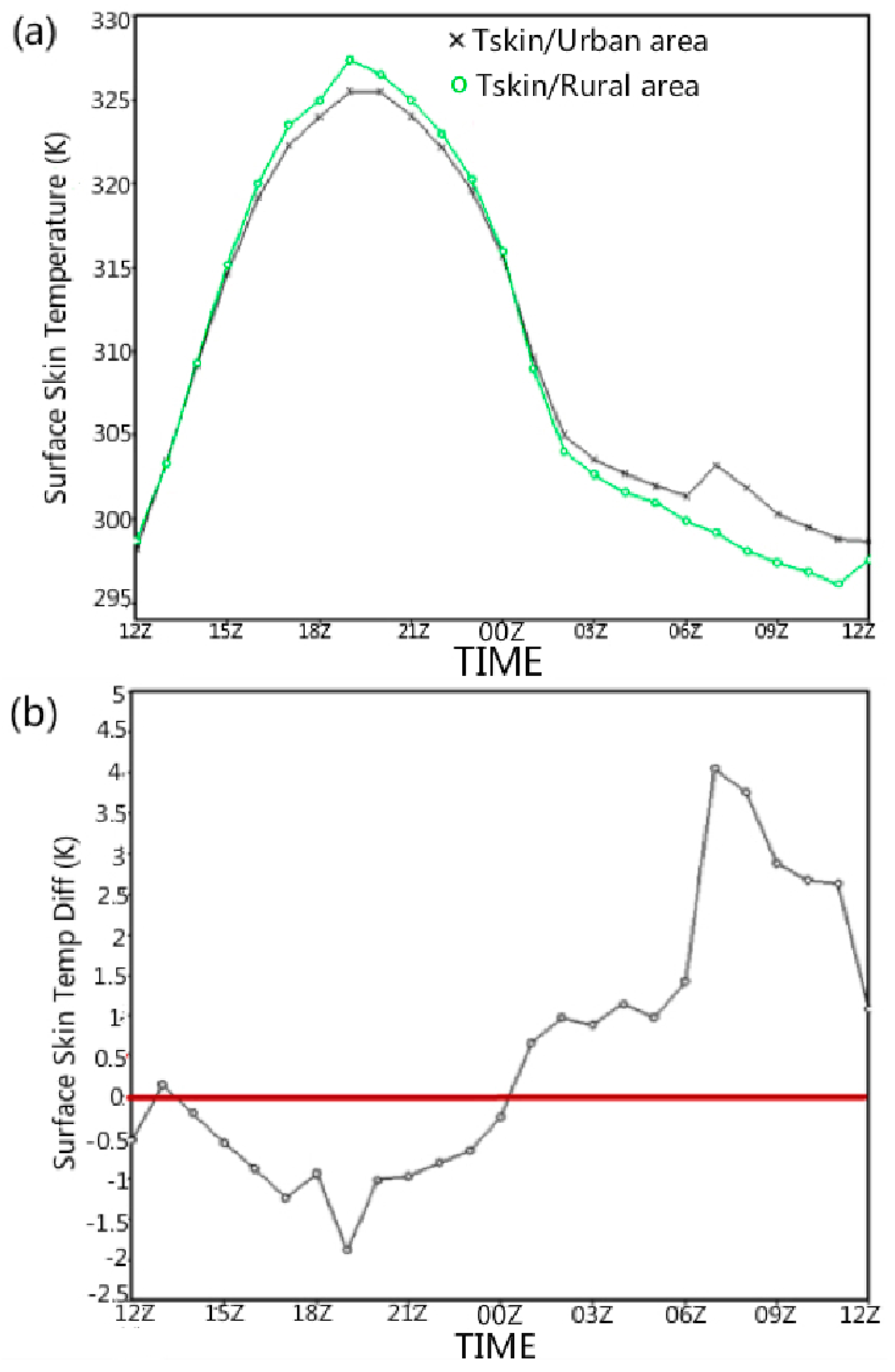 Climate 05 00072 g013 550