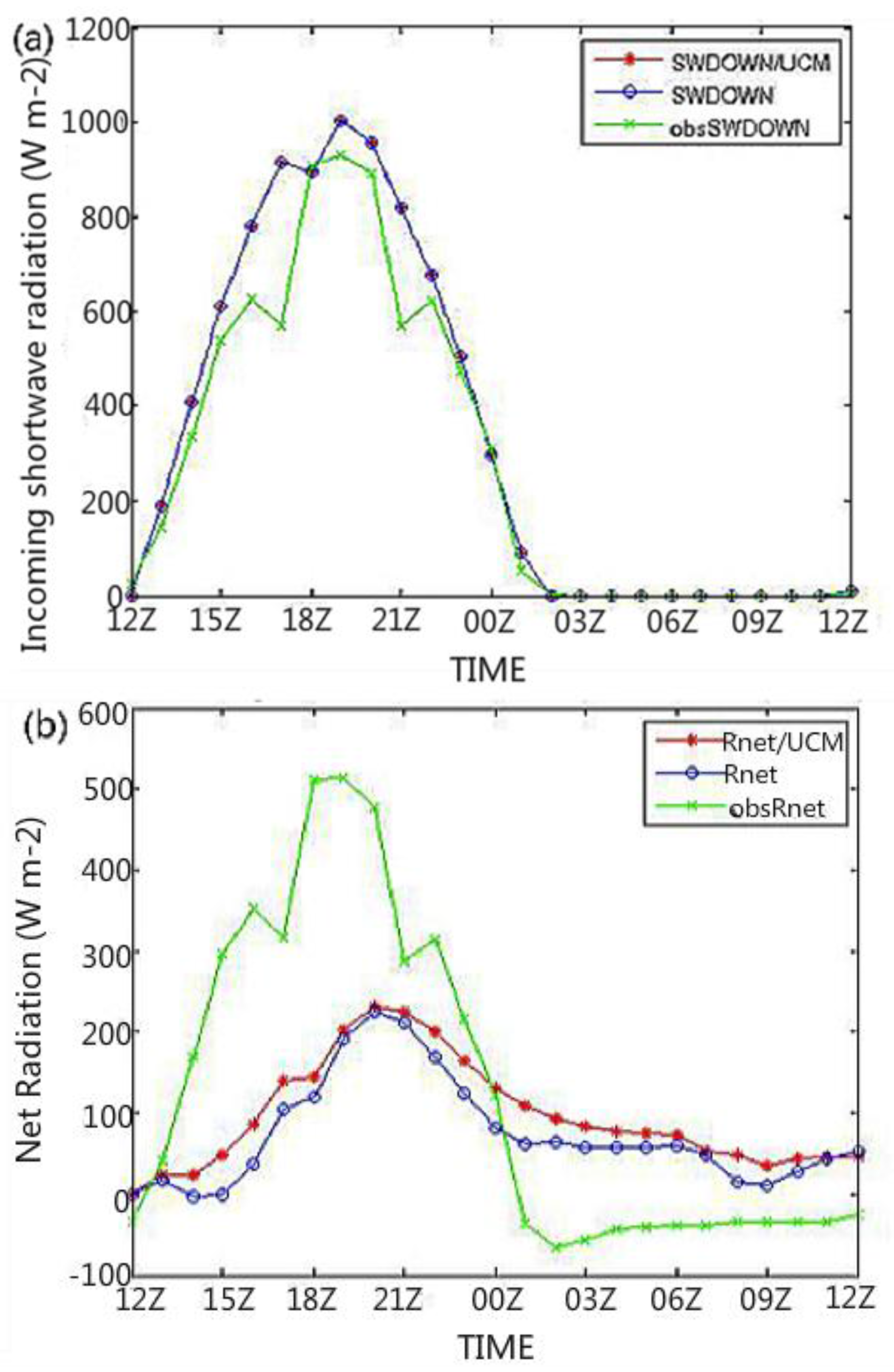 Climate 05 00072 g015 550