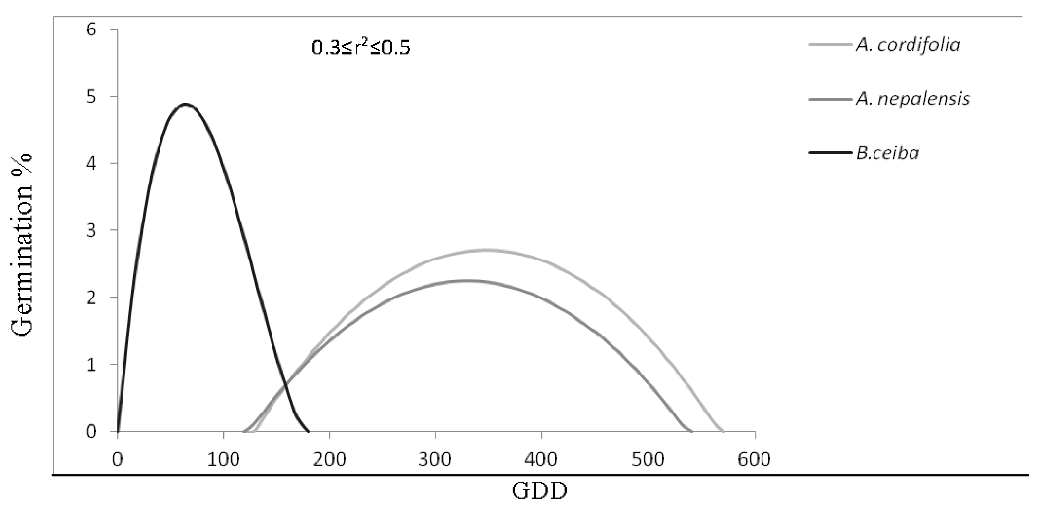 Climate 05 00073 g002 550