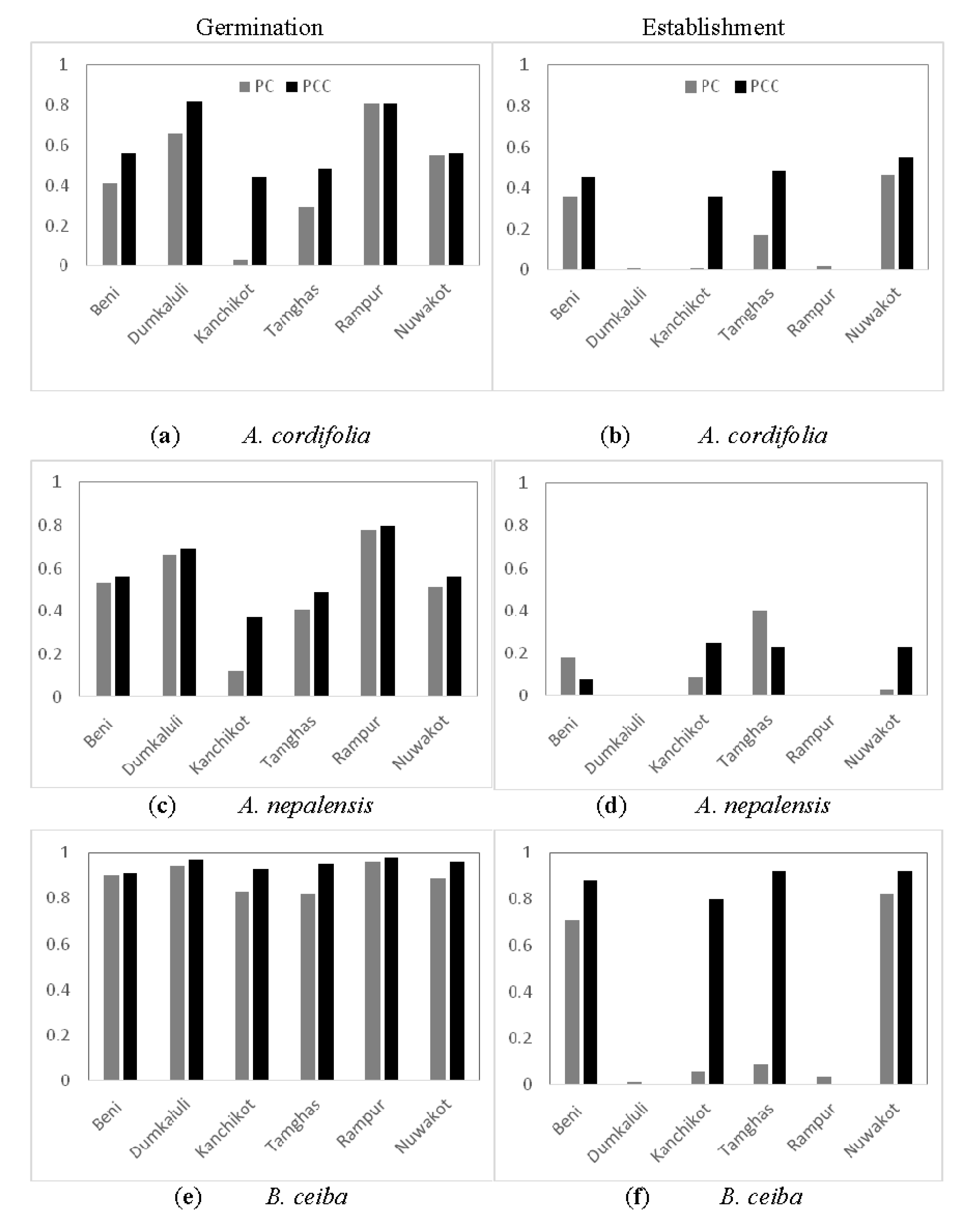 Climate 05 00073 g003 550