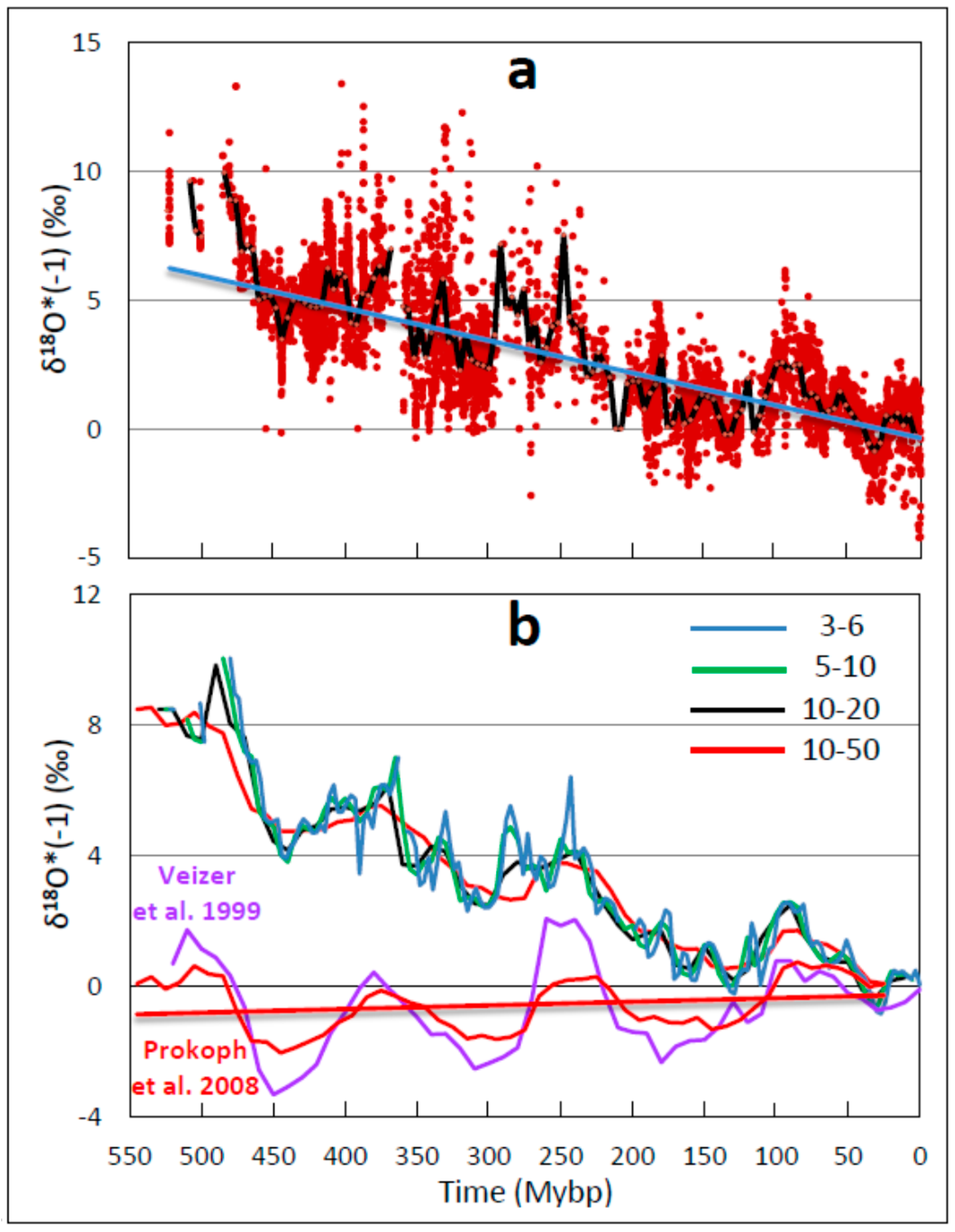 Climate 05 00076 g003