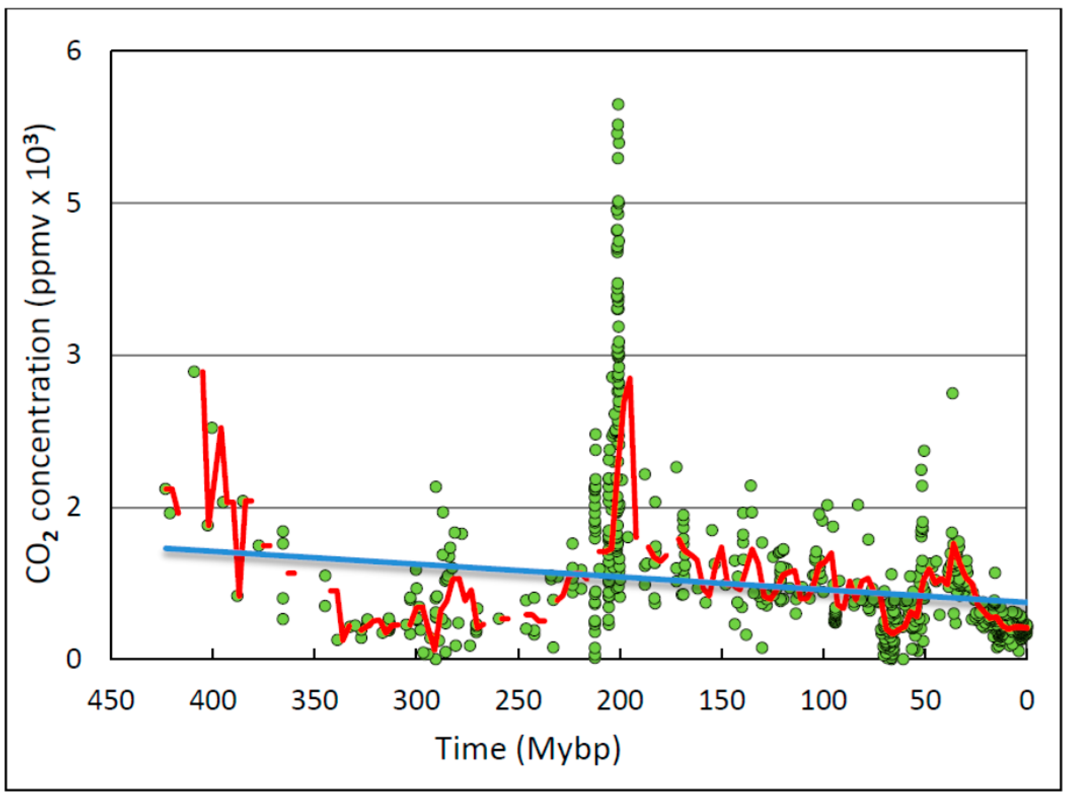 Climate 05 00076 g004