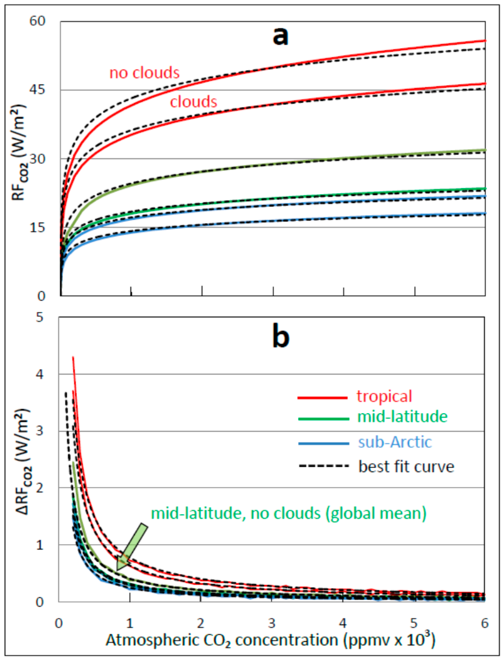 Climate 05 00076 g008