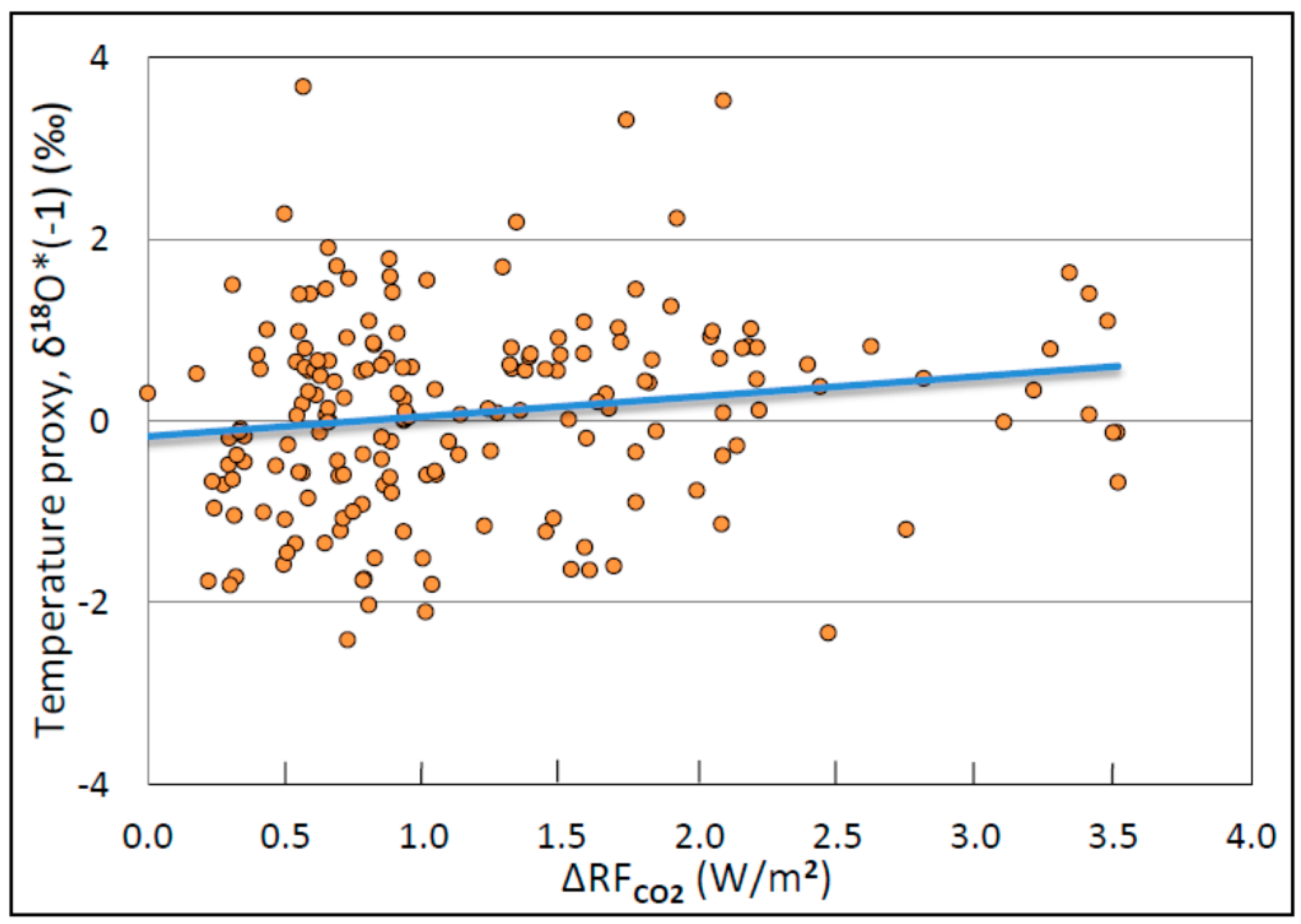 Climate 05 00076 g009