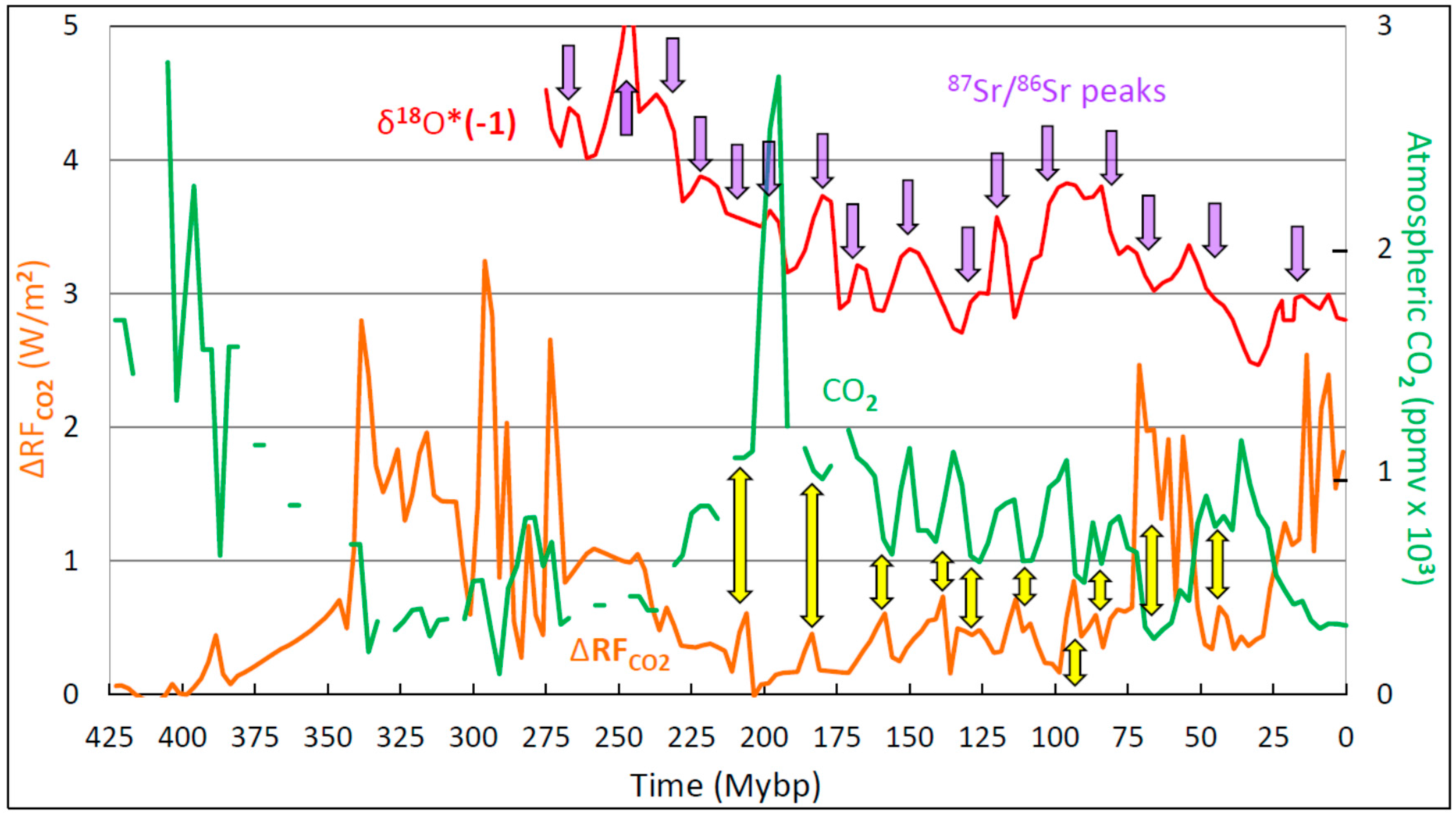 Climate 05 00076 g011