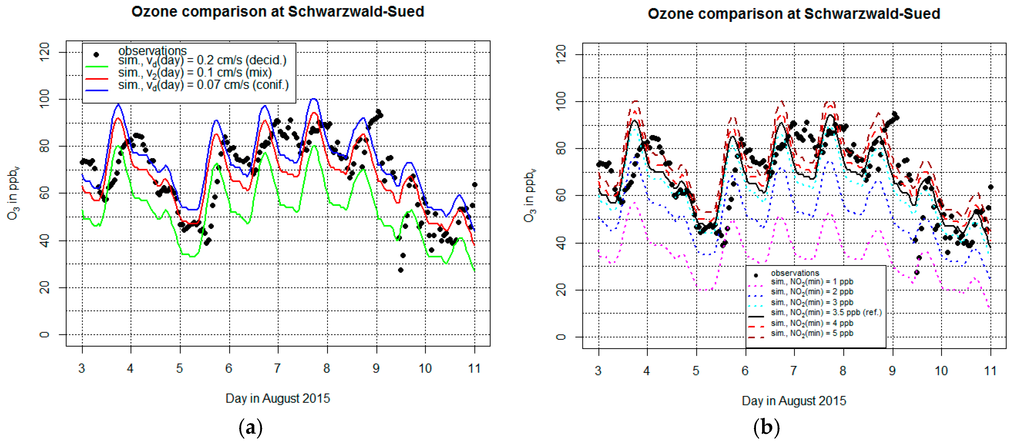Climate 05 00078 g002