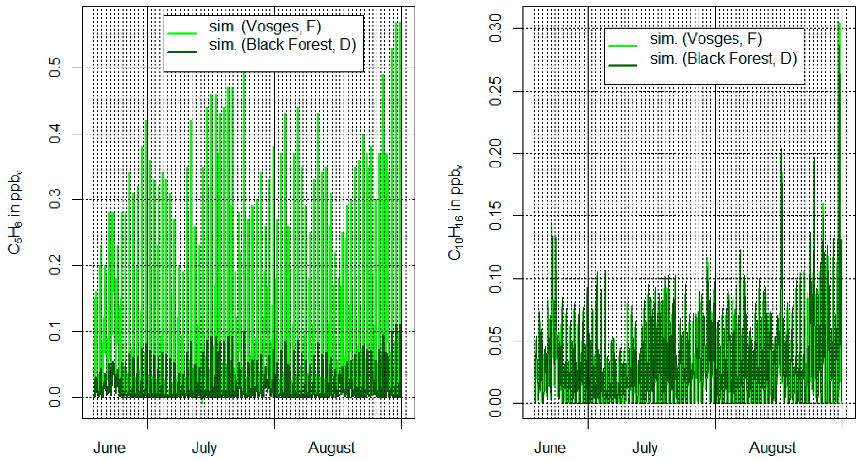 Climate 05 00078 g003