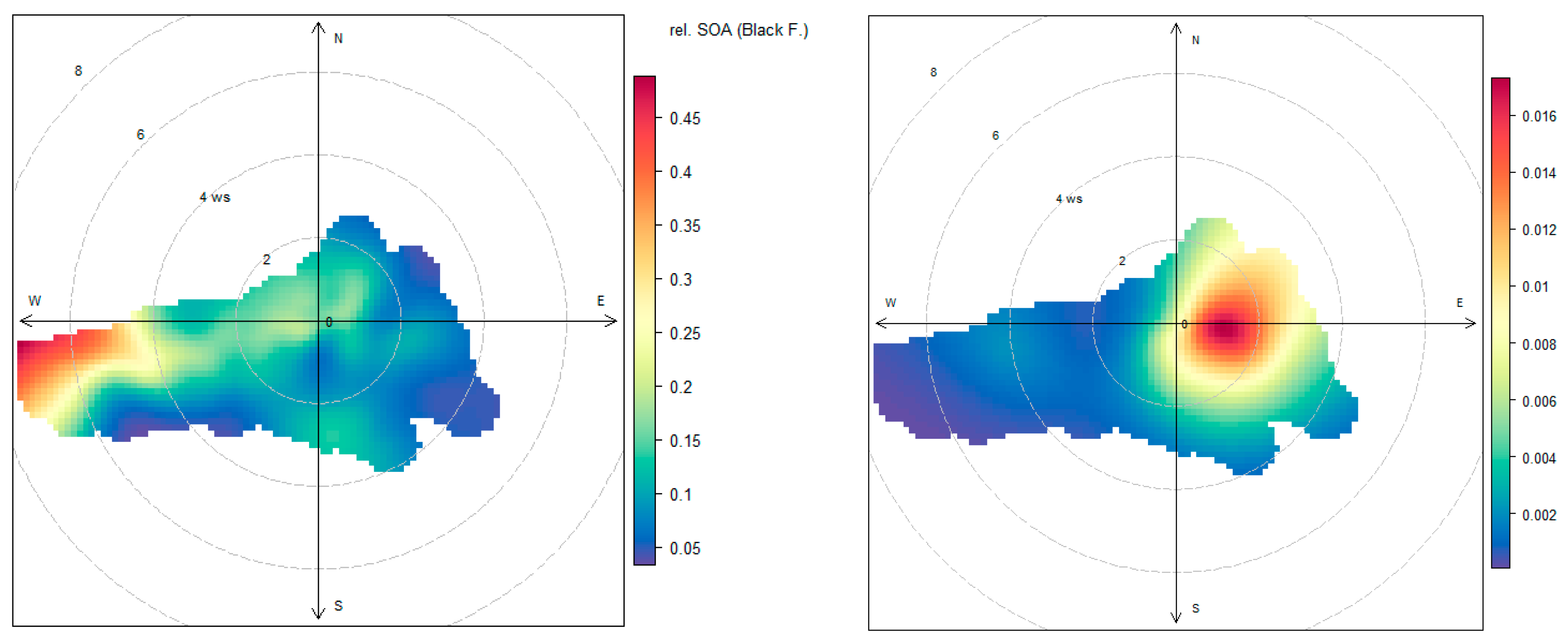 Climate 05 00078 g005