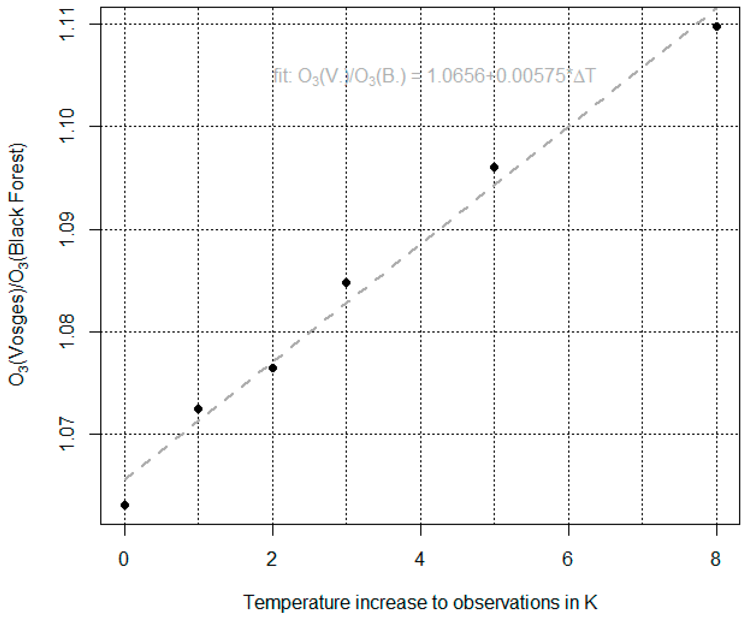 Climate 05 00078 g008