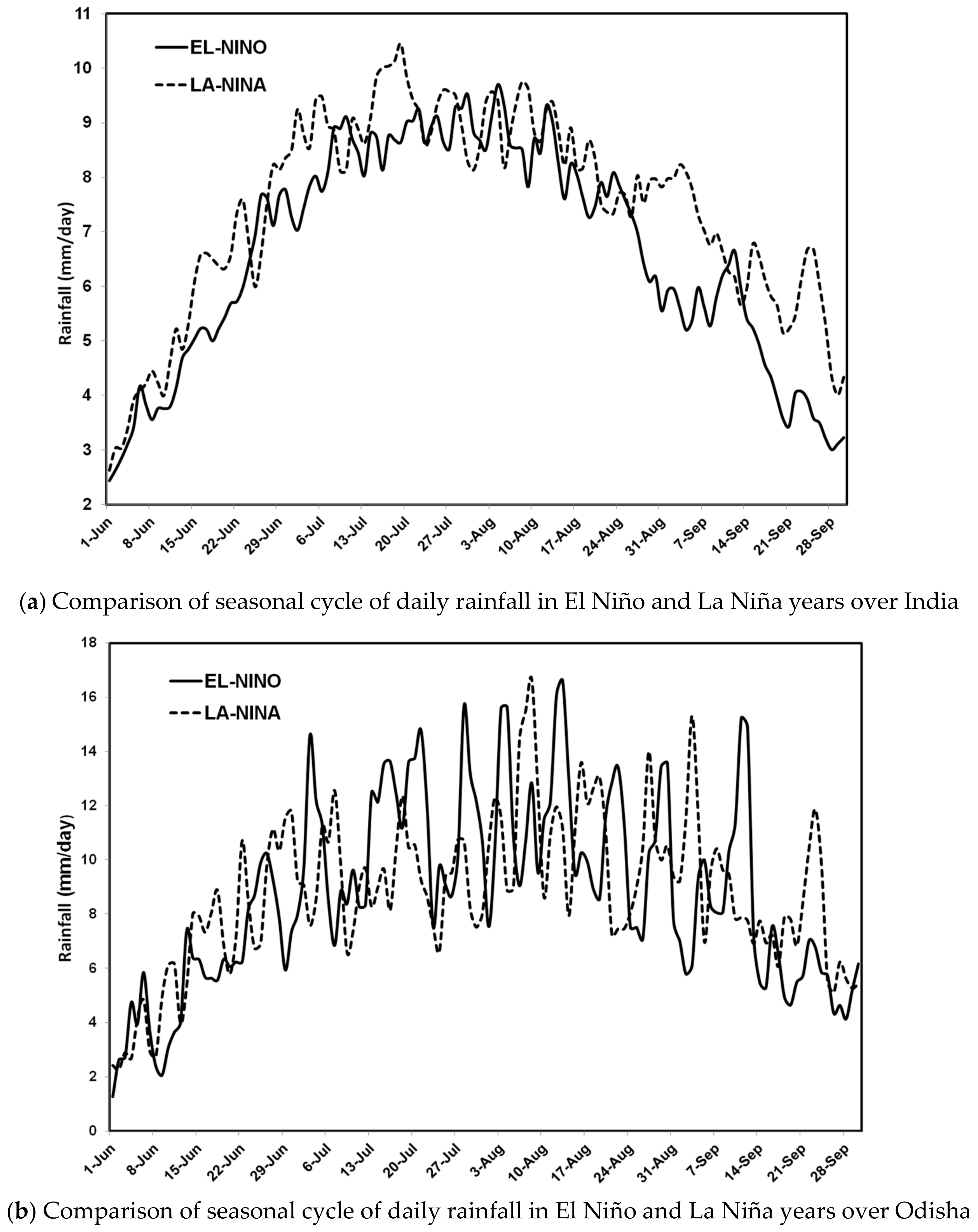 Climate 05 00079 g008