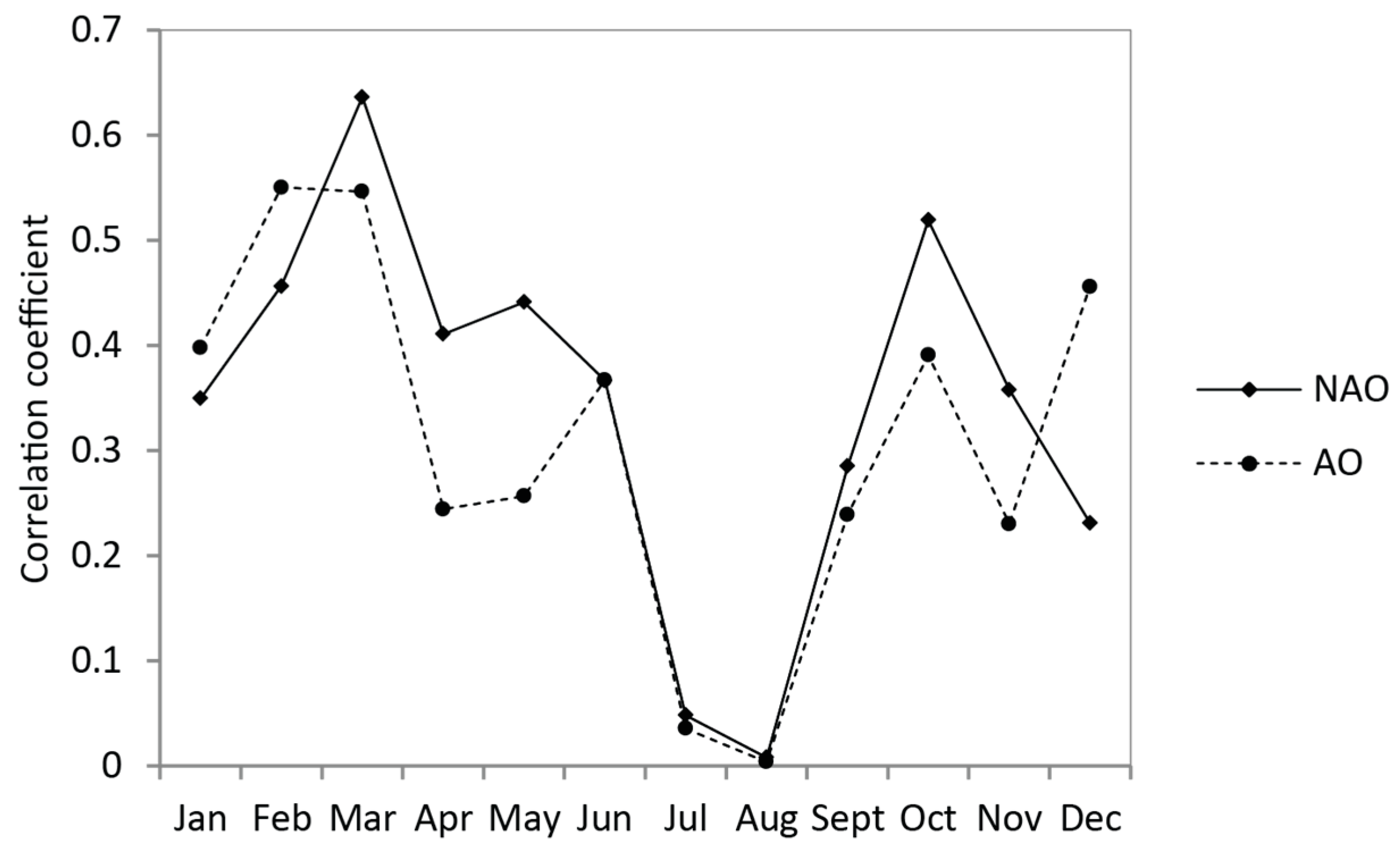 Climate 05 00081 g004 Climate 05 00081 g004
