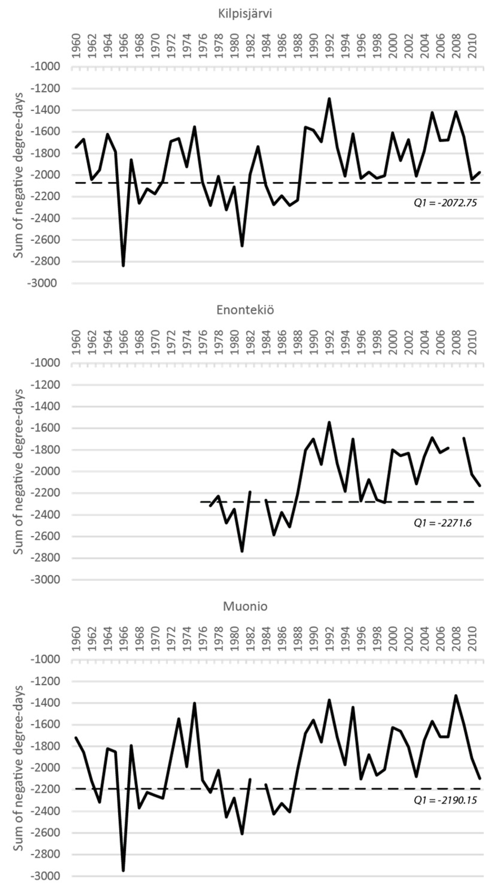 Climate 05 00081 g007 Climate 05 00081 g007
