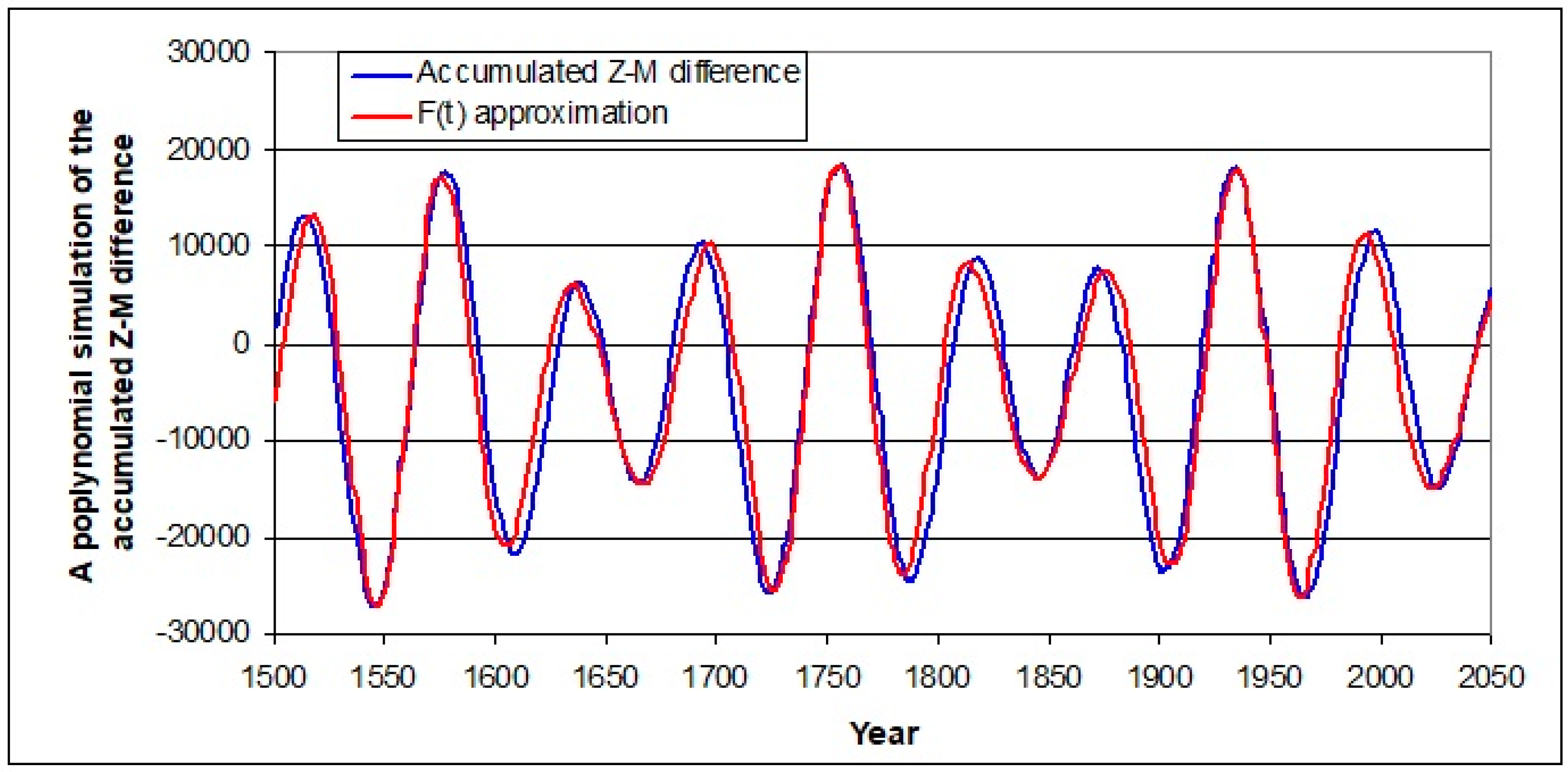 Climate 05 00083 g002