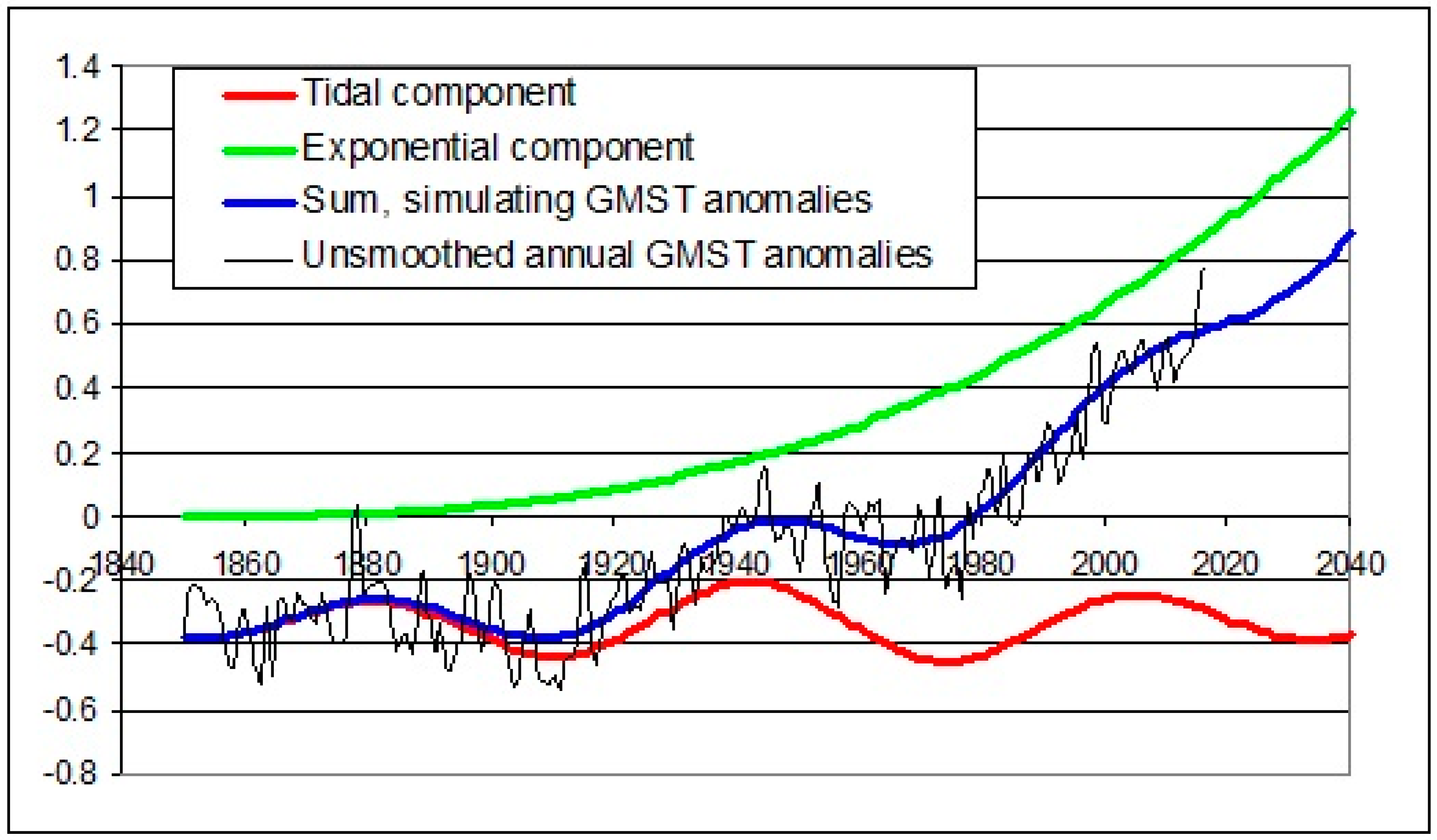 Climate 05 00083 g003