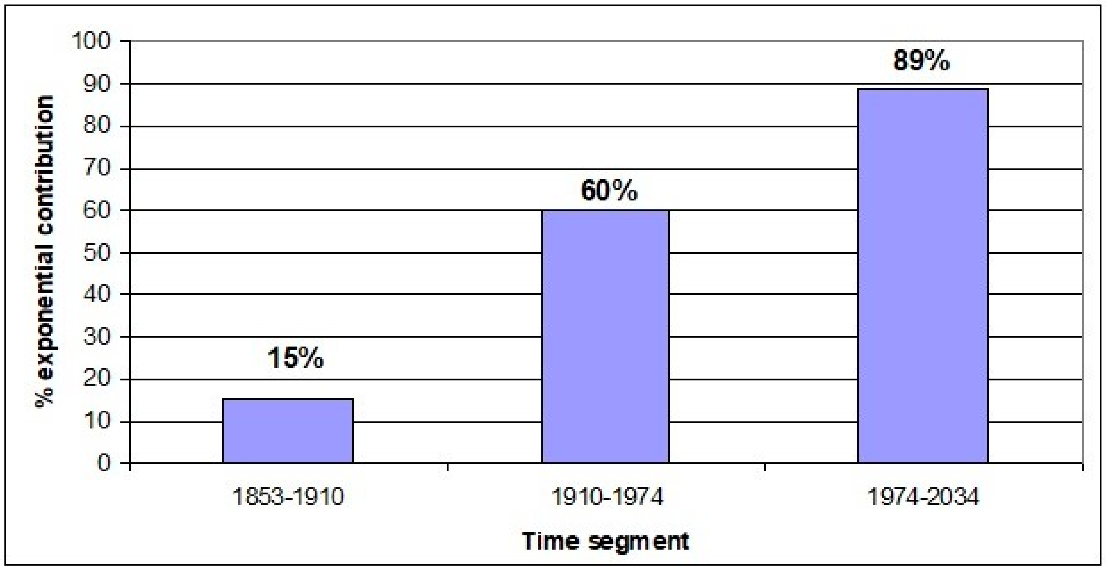 Climate 05 00083 g004