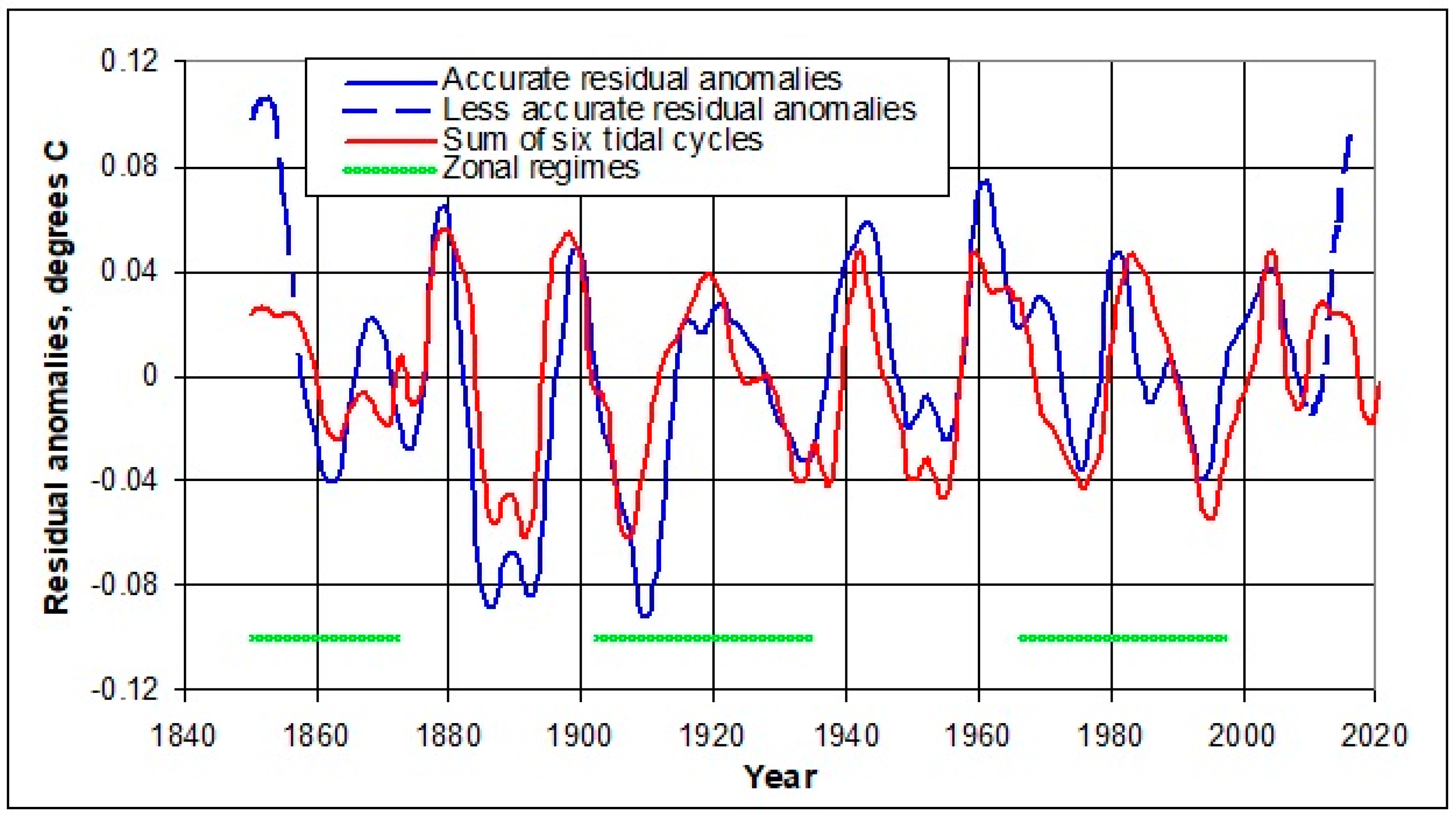 Climate 05 00083 g006