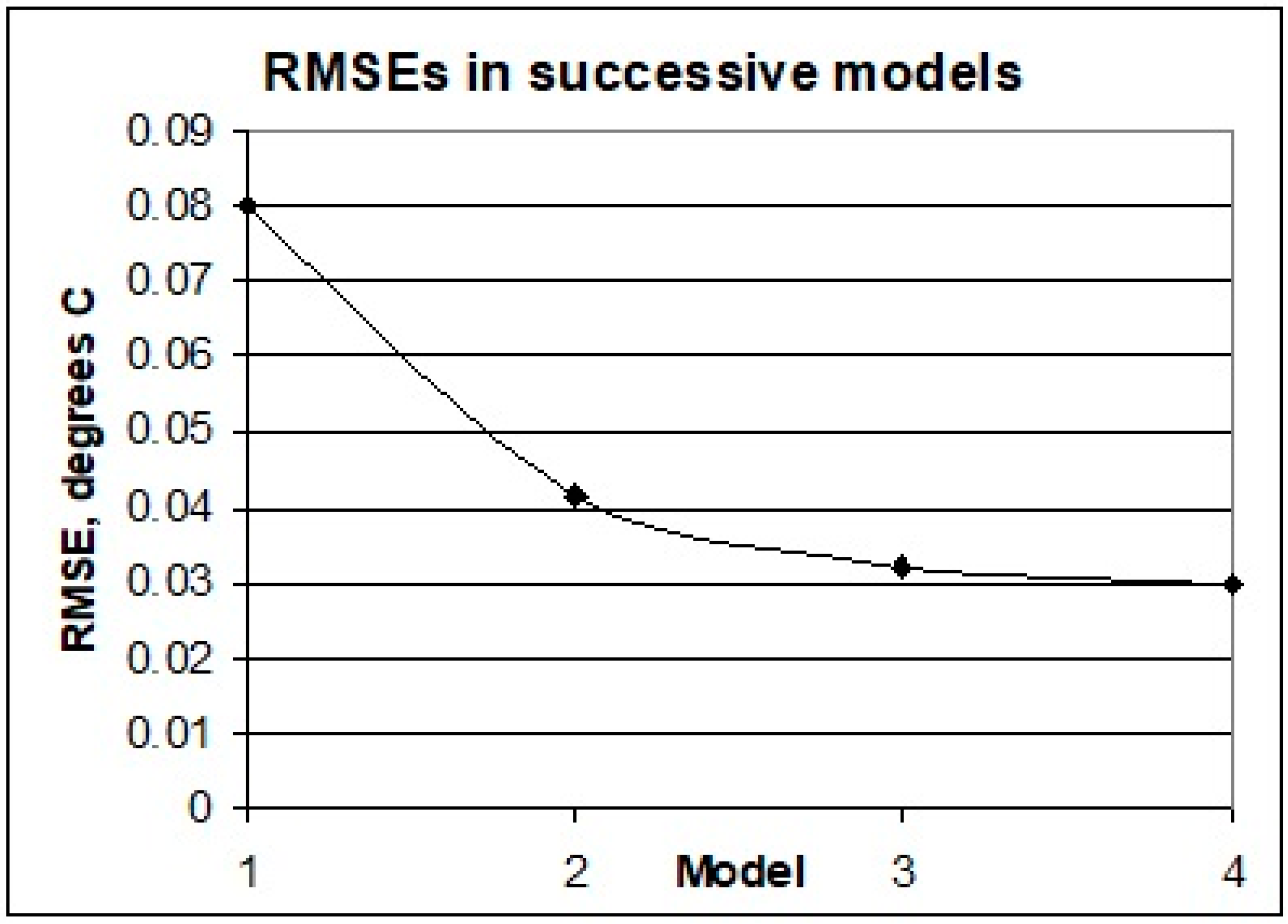 Climate 05 00083 g007
