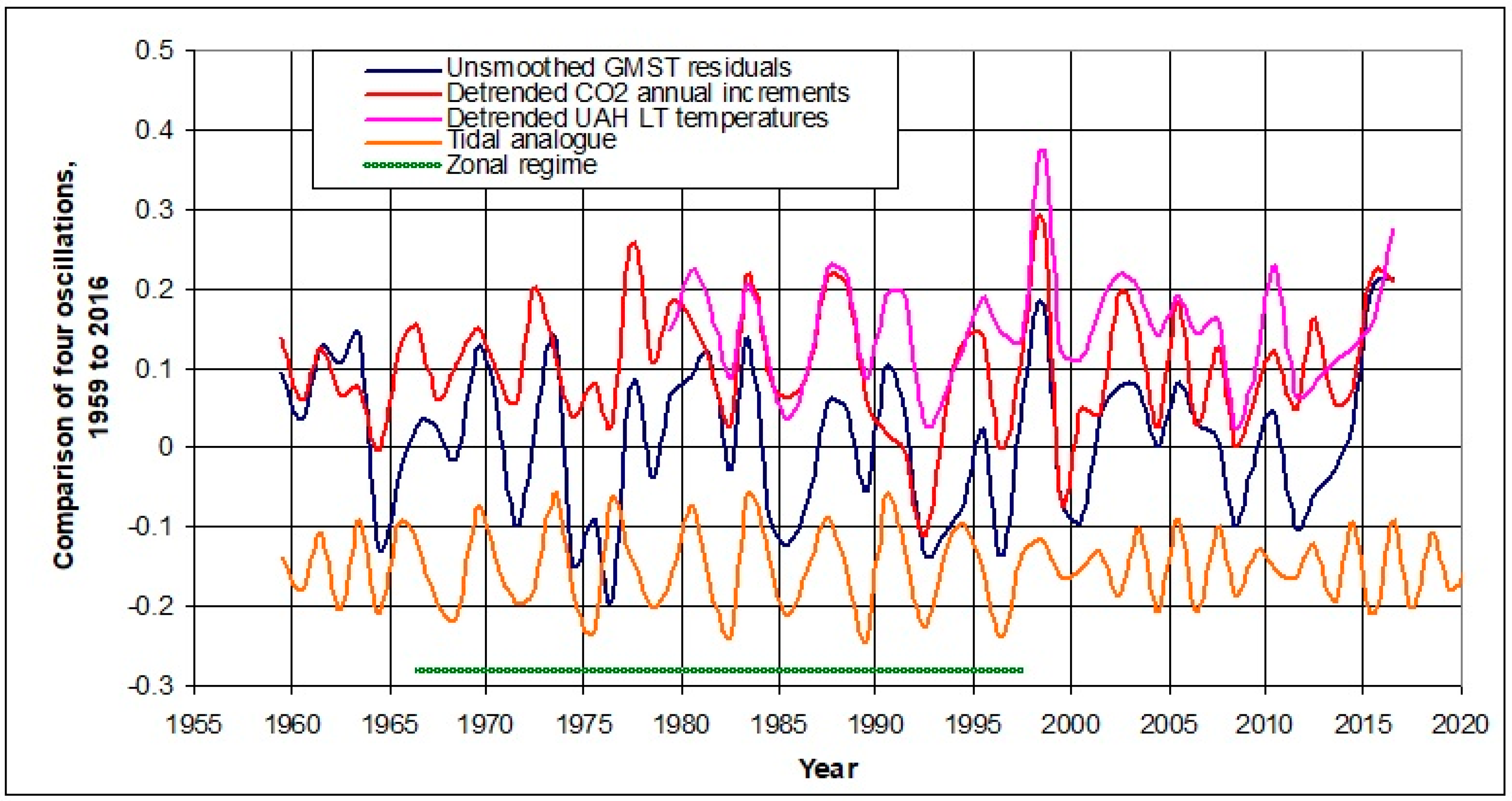 Climate 05 00083 g008