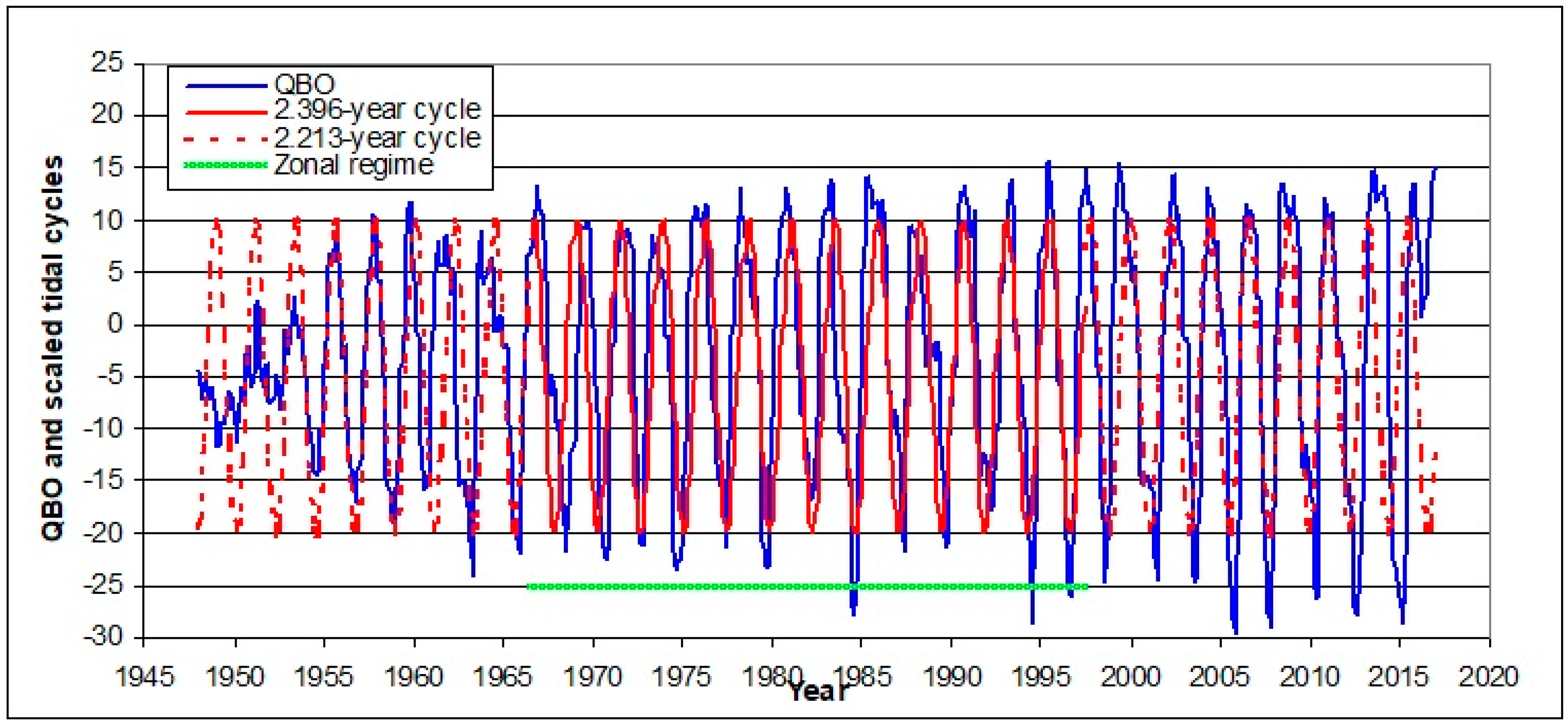 Climate 05 00083 g009