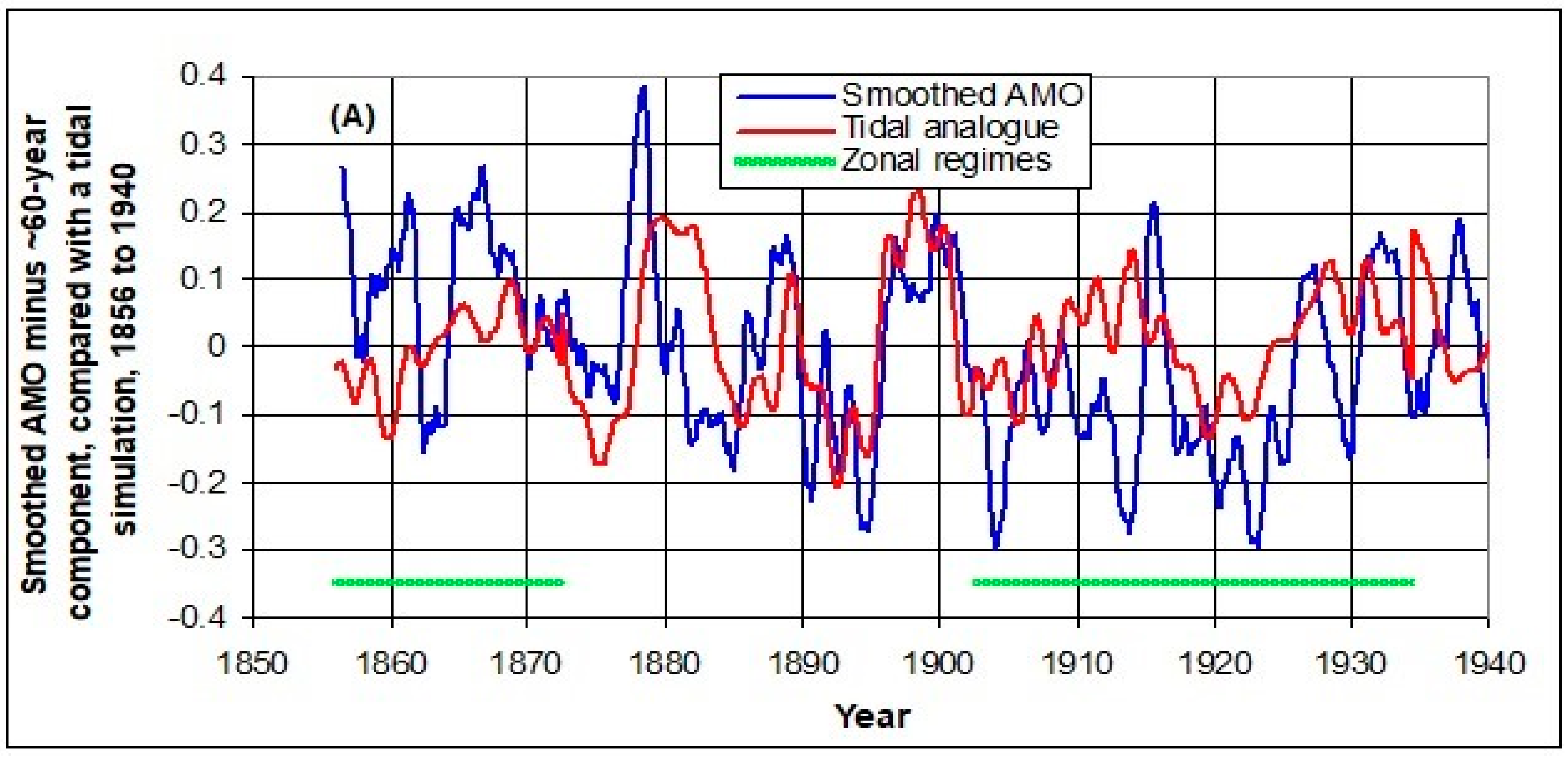 Climate 05 00083 g011a