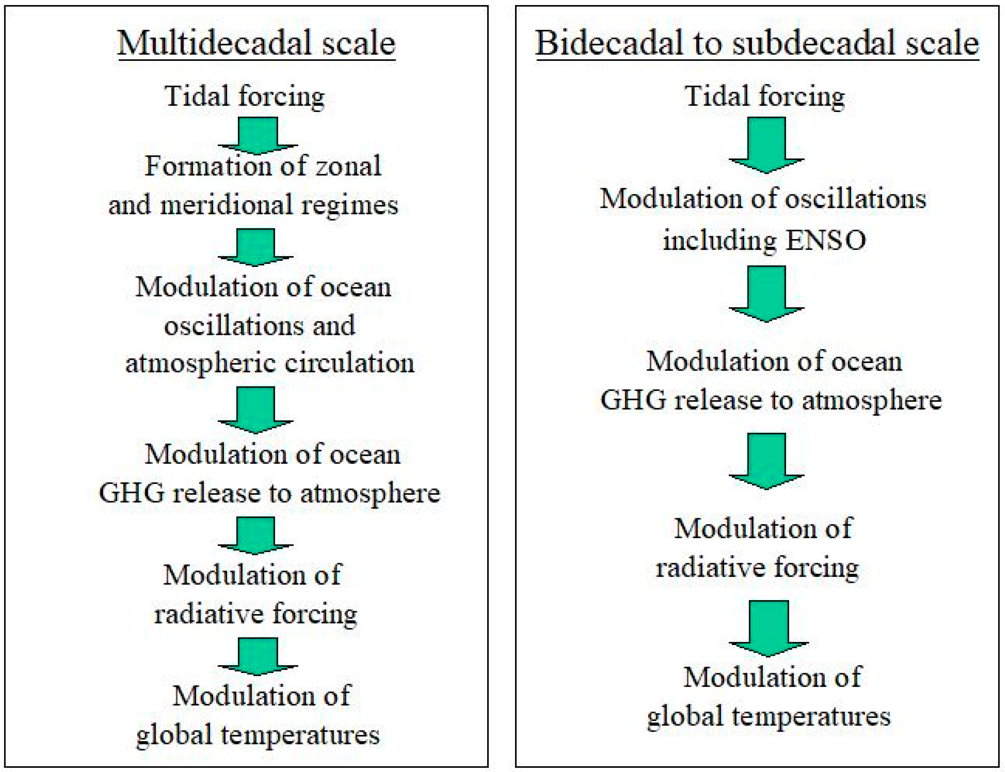 Climate 05 00083 g012