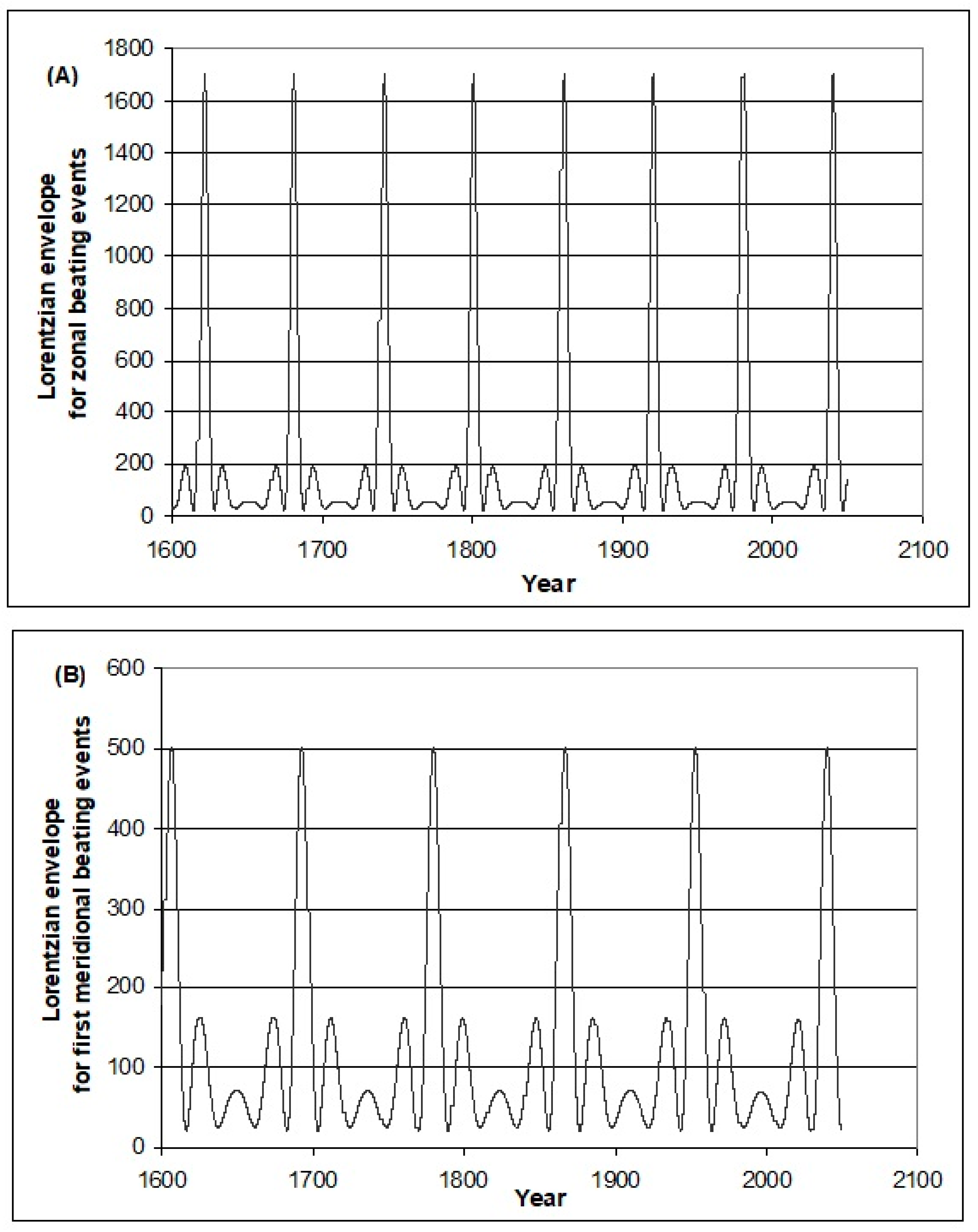 Climate 05 00083 g013a