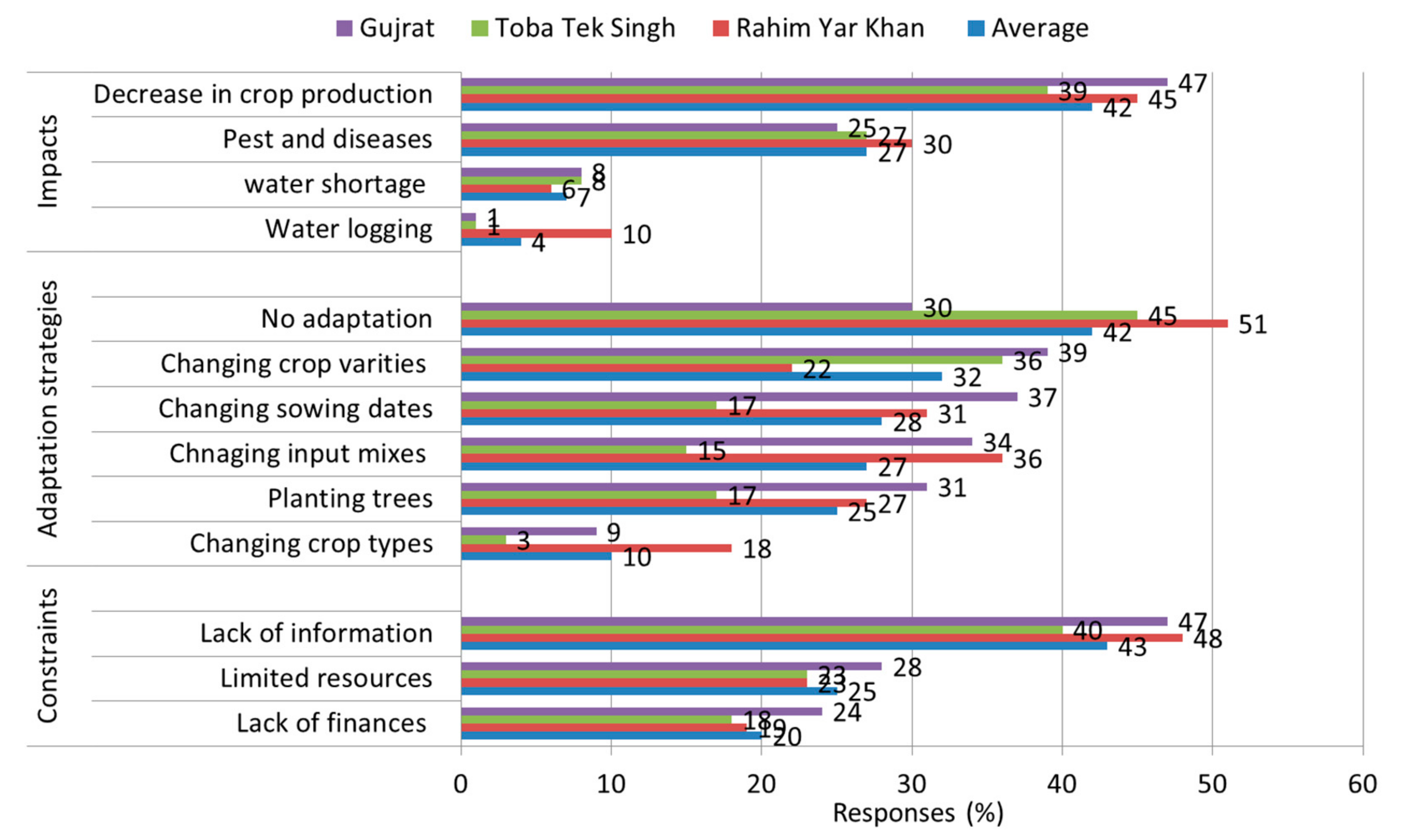 Climate 05 00085 g002