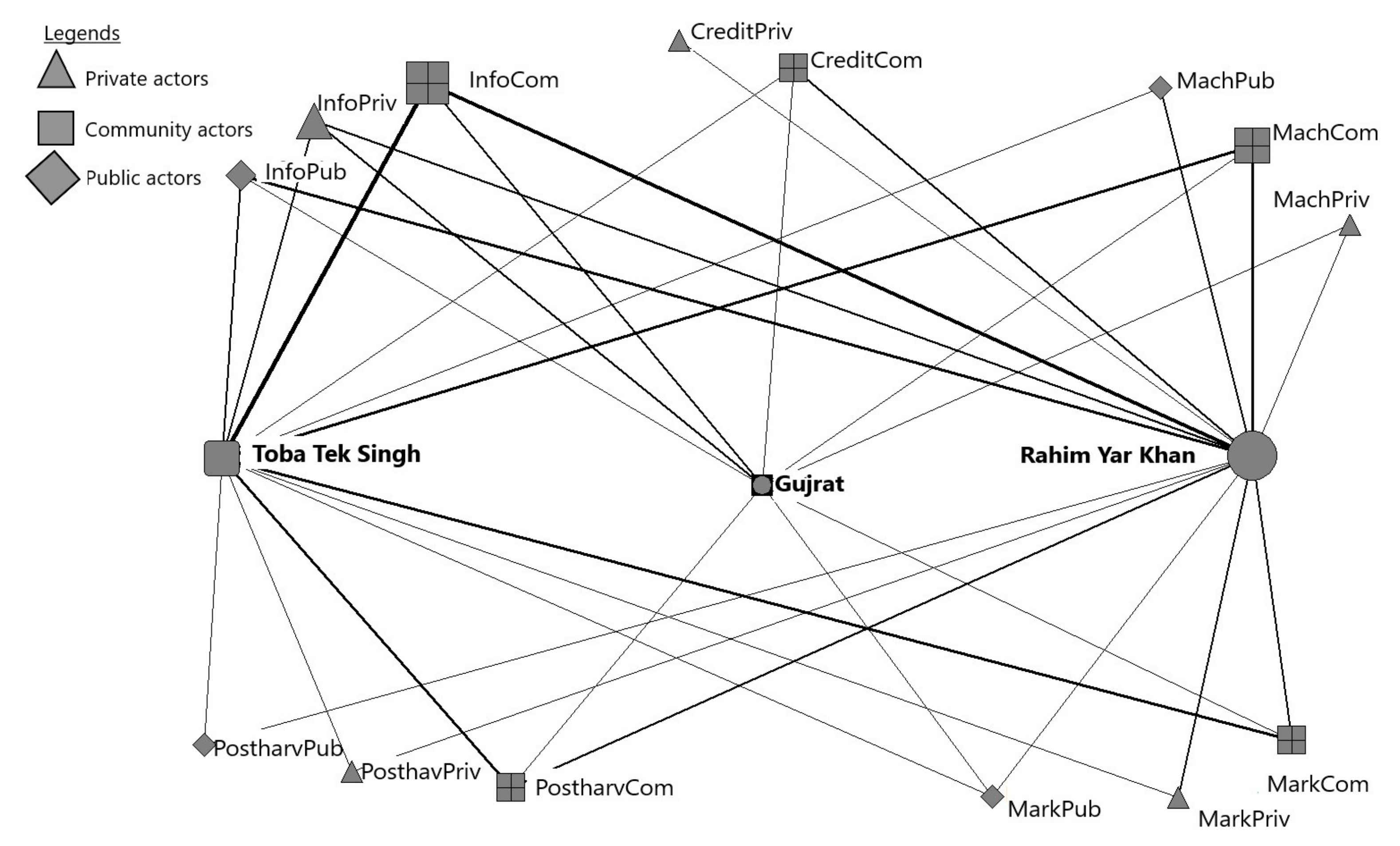Climate 05 00085 g005