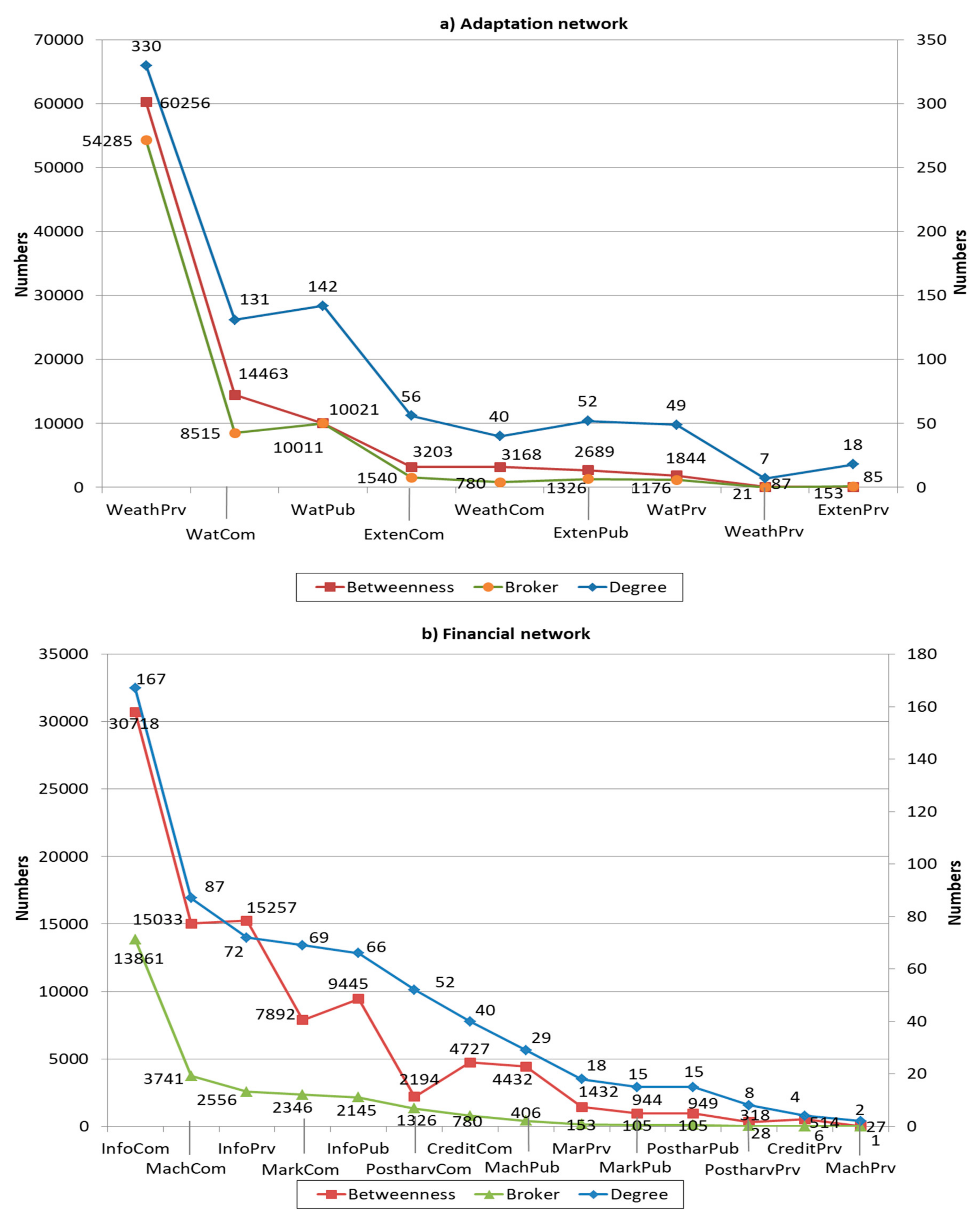 Climate 05 00085 g006