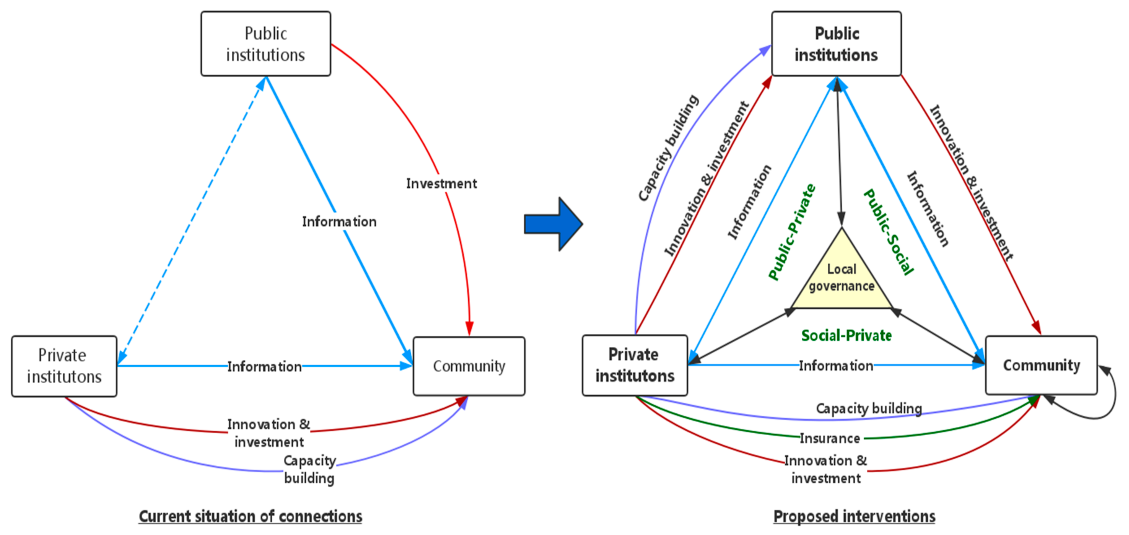 Climate 05 00085 g007