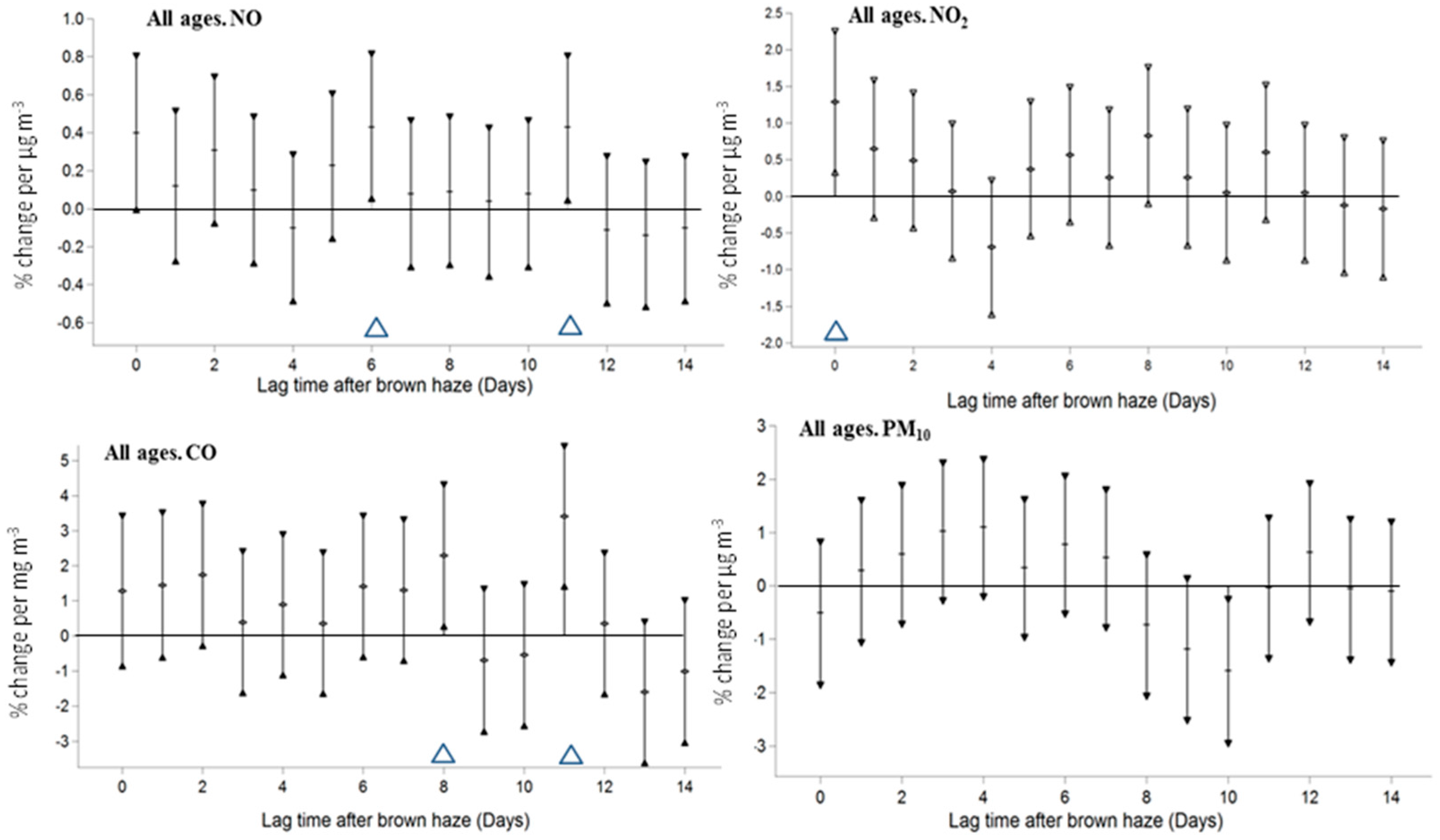 Climate 05 00086 g002