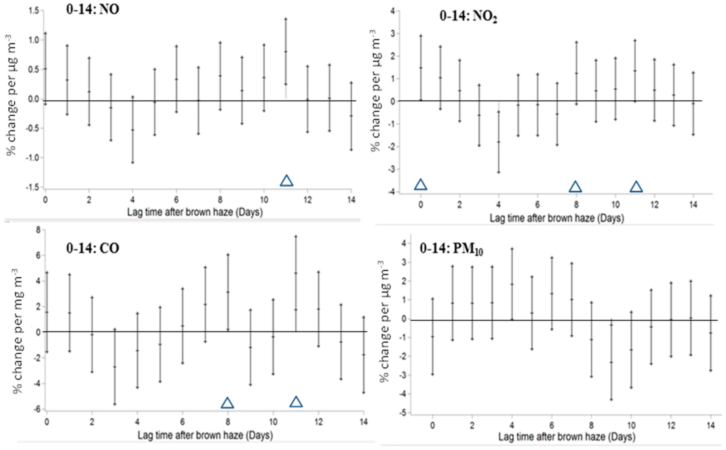 Climate 05 00086 g003