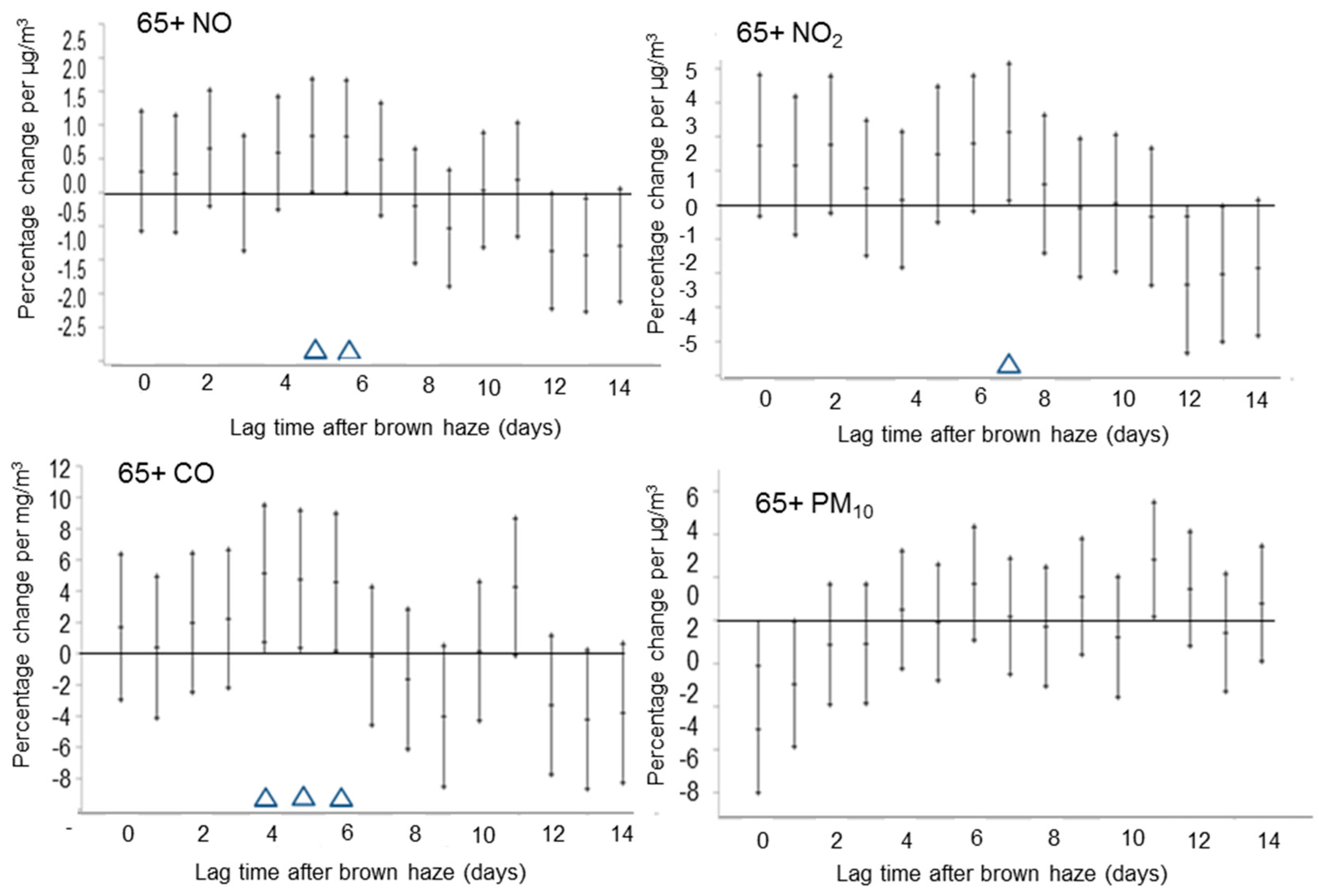 Climate 05 00086 g005