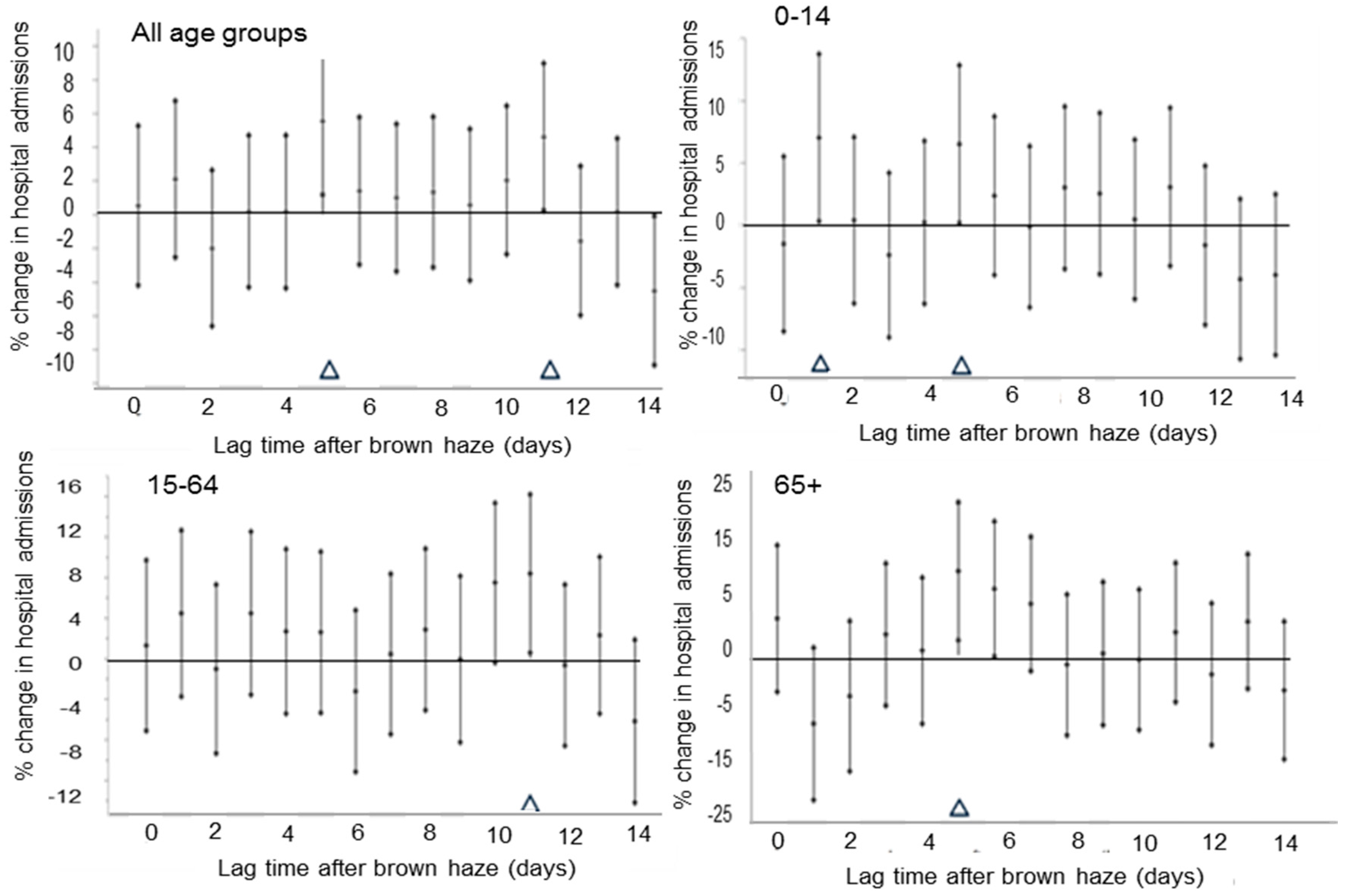 Climate 05 00086 g006