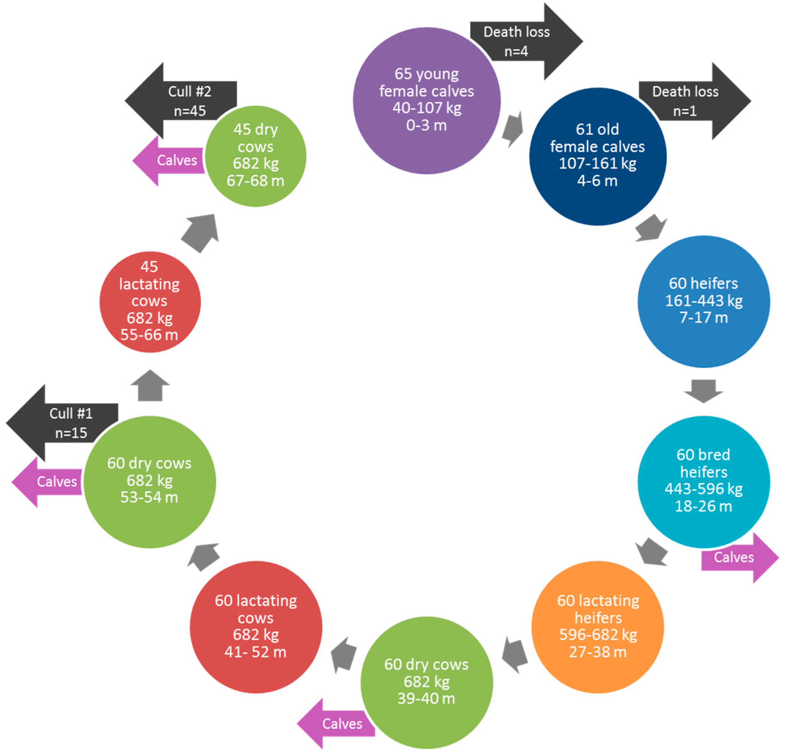 Climate 05 00087 g001 Climate 05 00087 g001