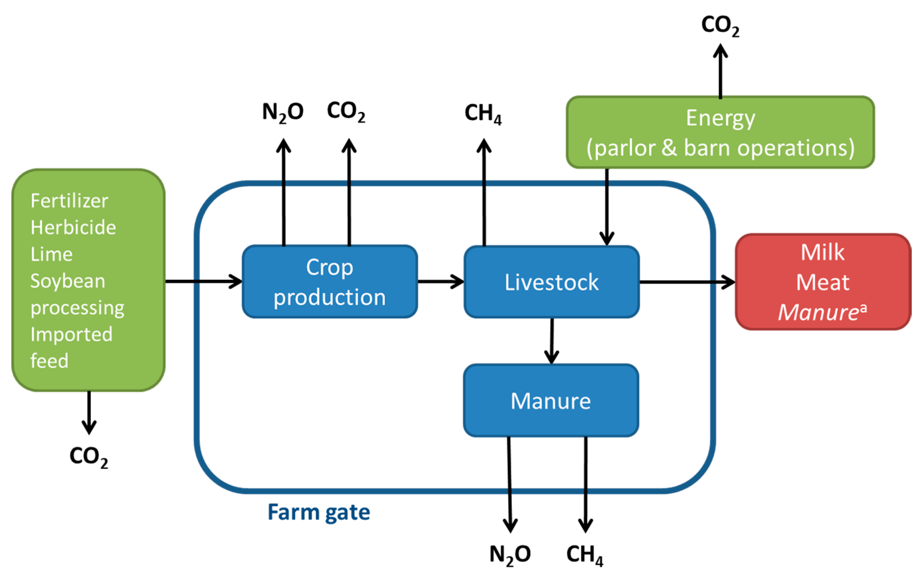 Climate 05 00087 g002 Climate 05 00087 g002