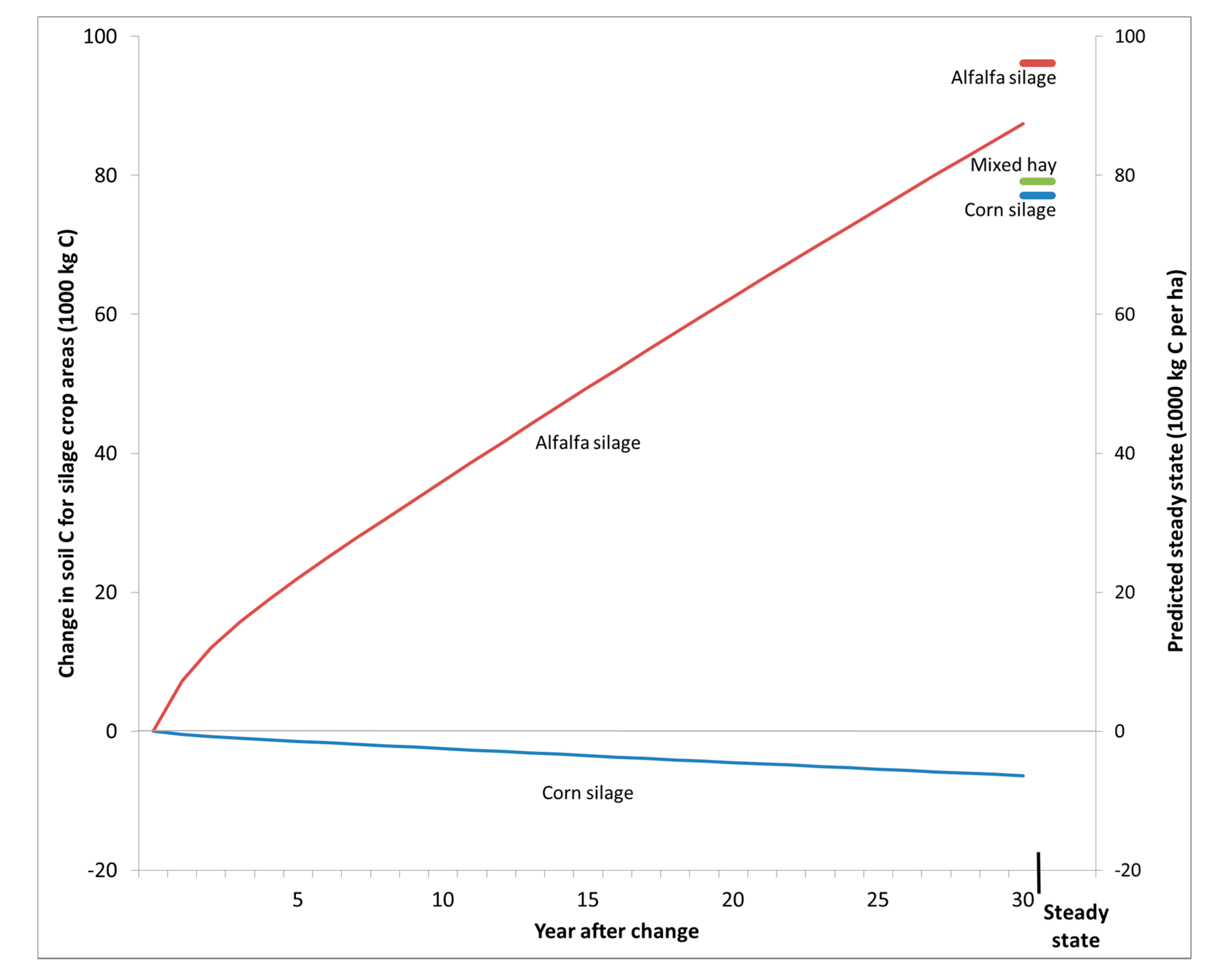 Climate 05 00087 g004 Climate 05 00087 g004