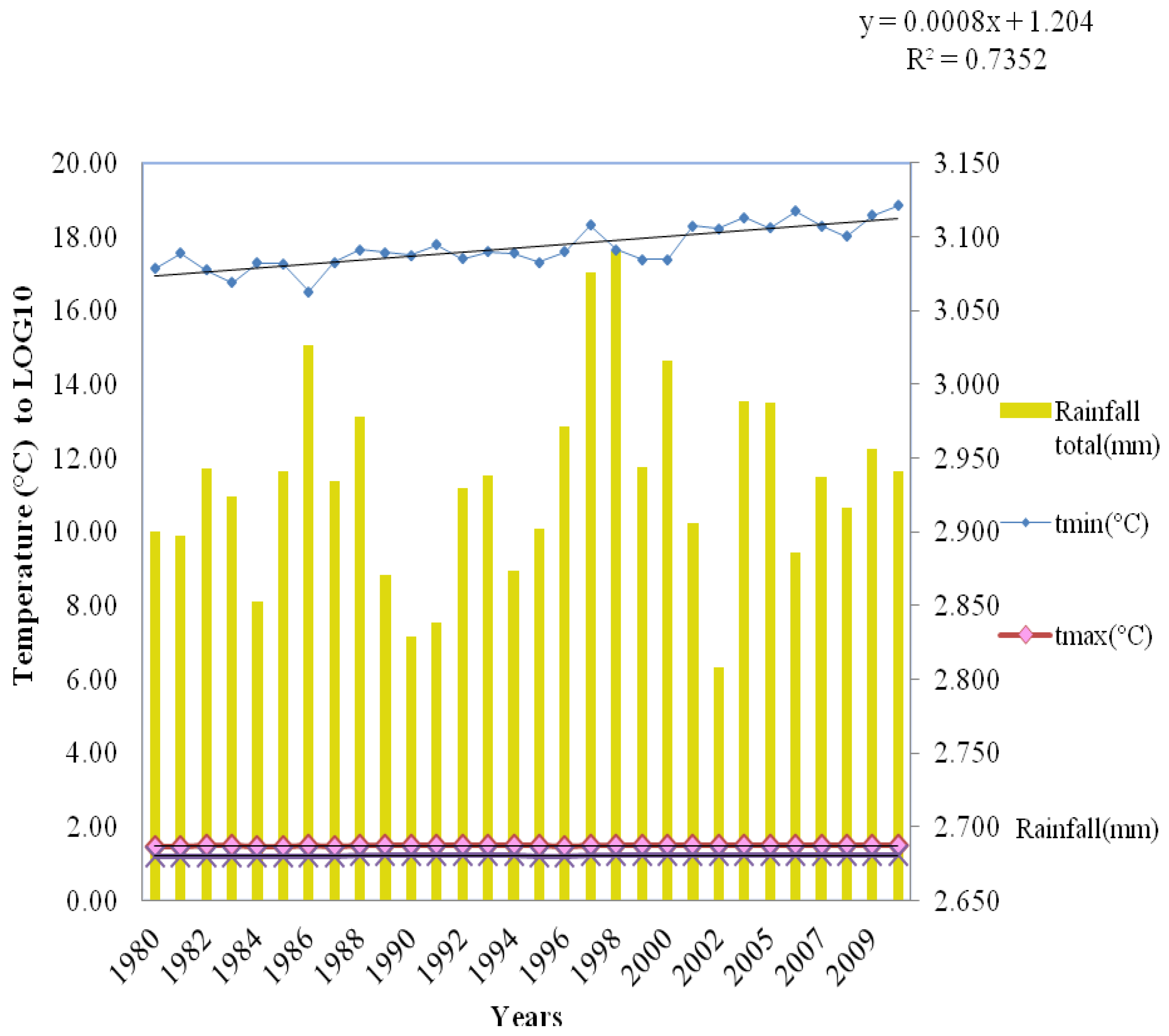 Climate 05 00089 g002