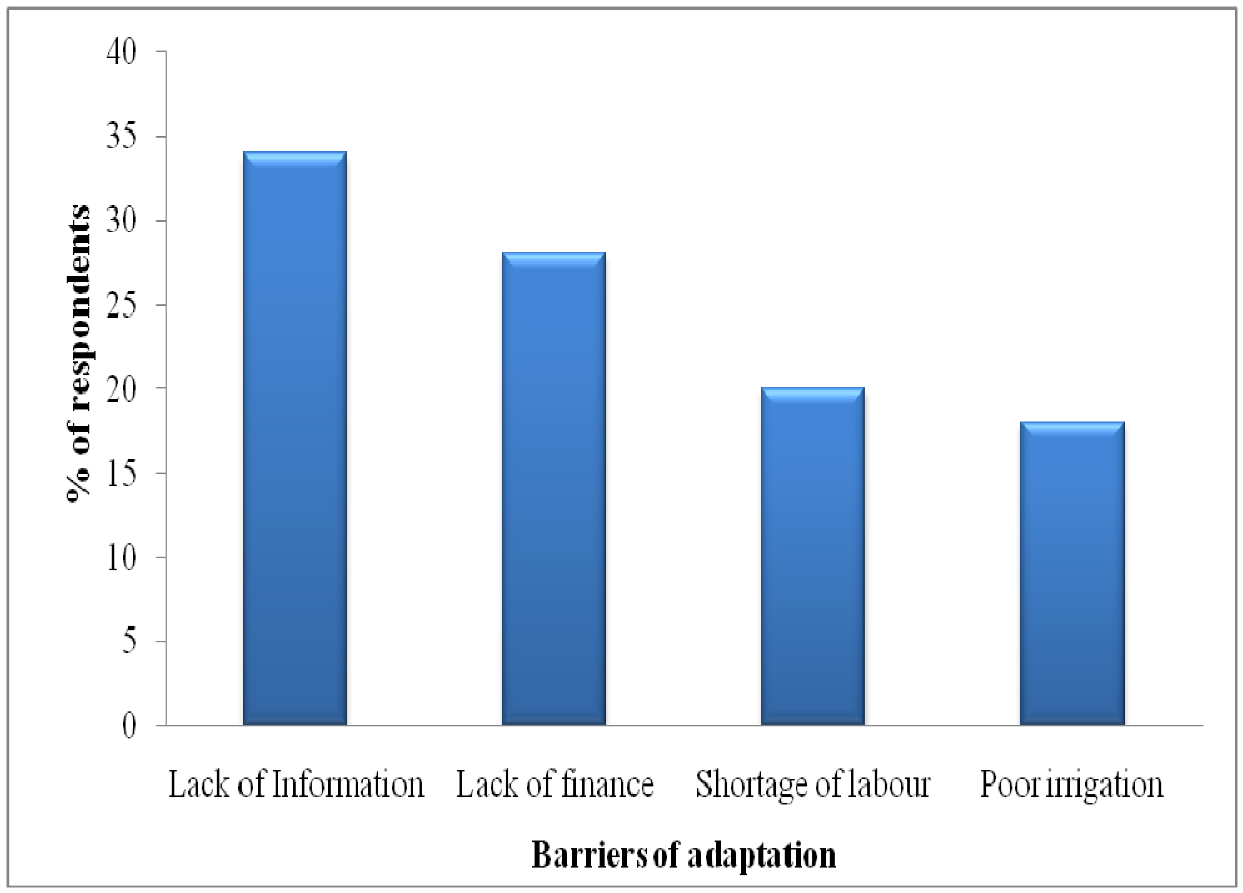 Climate 05 00089 g003